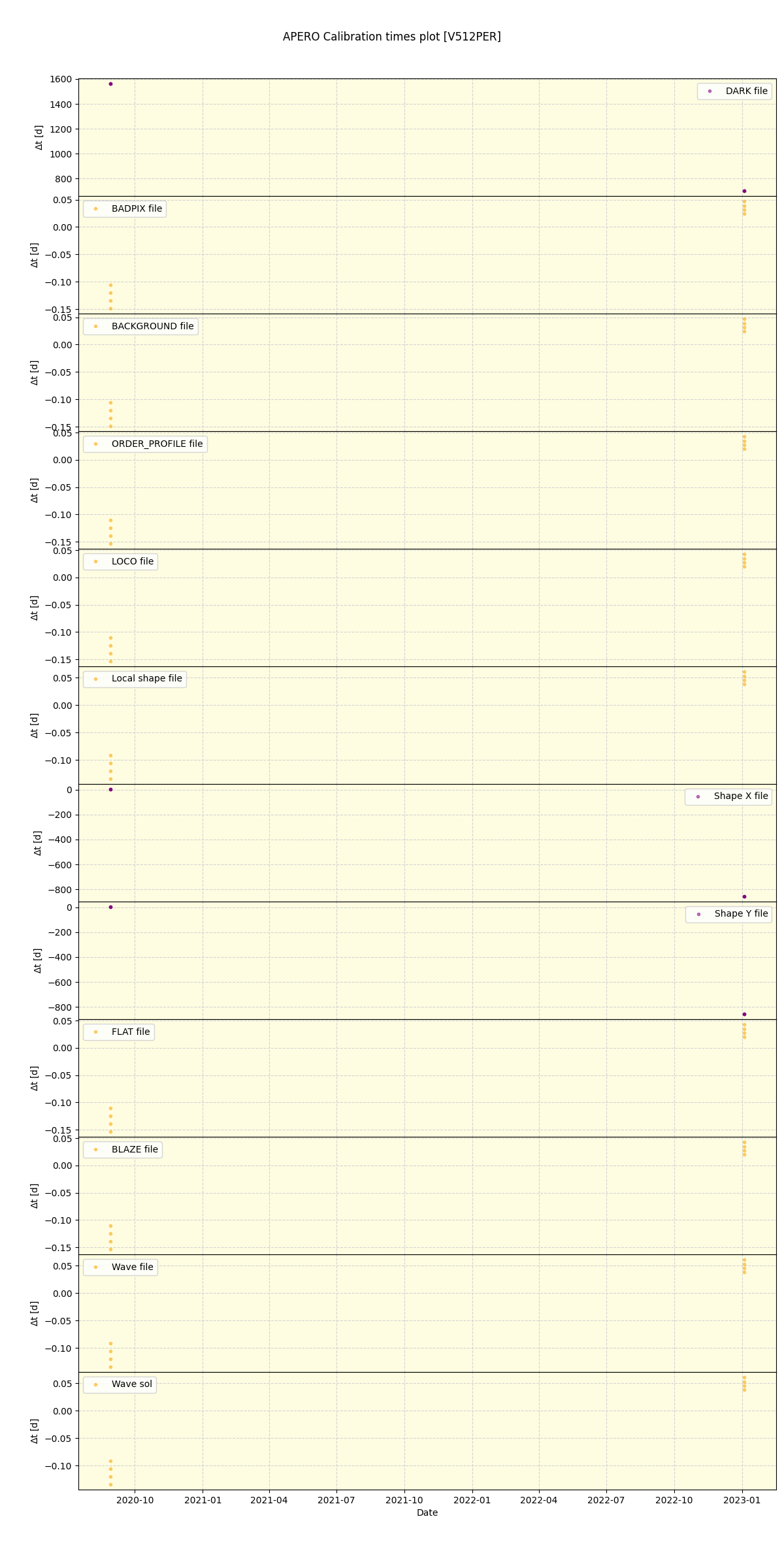 ../../../_images/debug_mjd_cdt_plot_V512PER_spirou_offline_udem.png