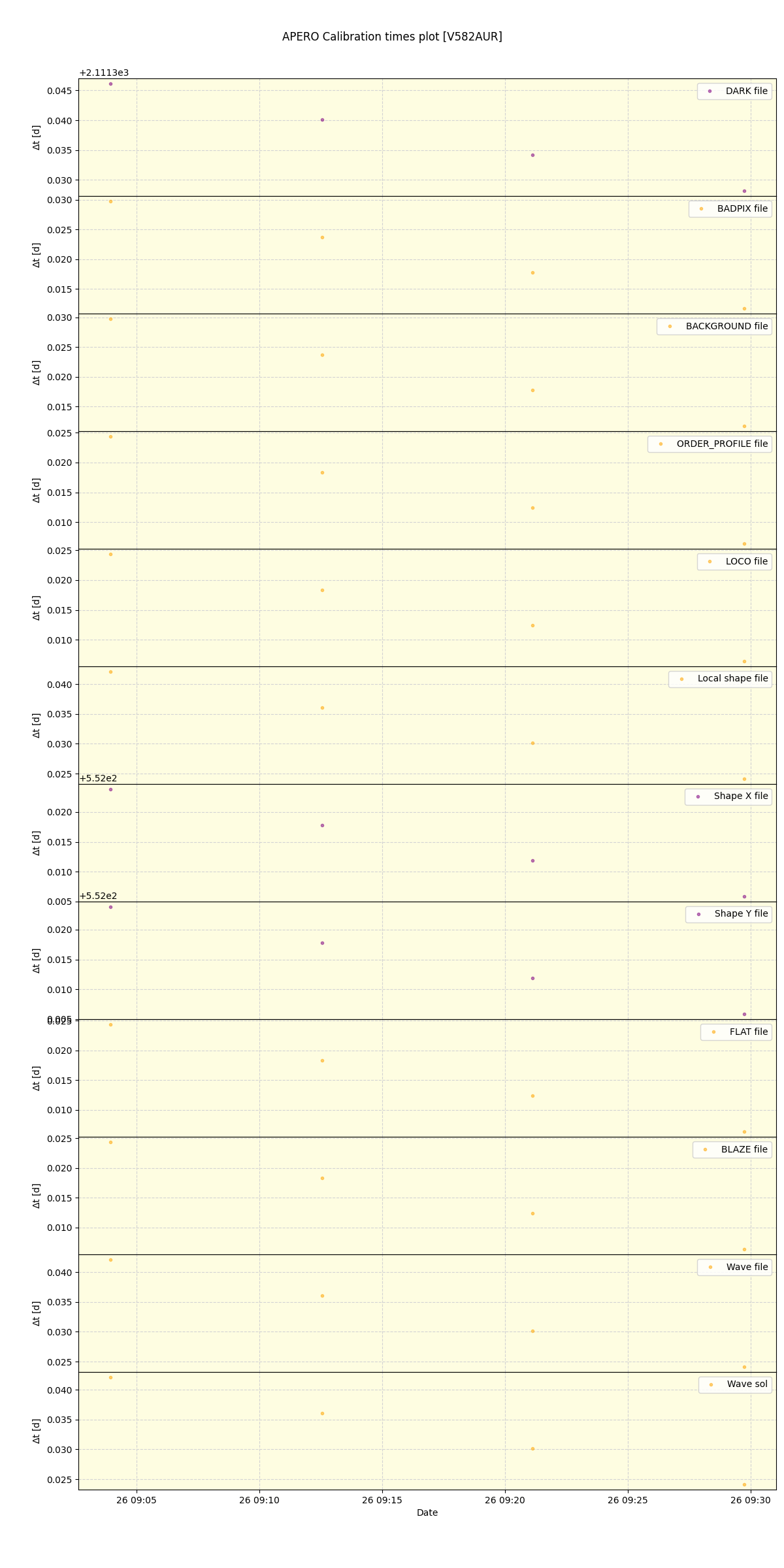 ../../../_images/debug_mjd_cdt_plot_V582AUR_spirou_offline_udem.png