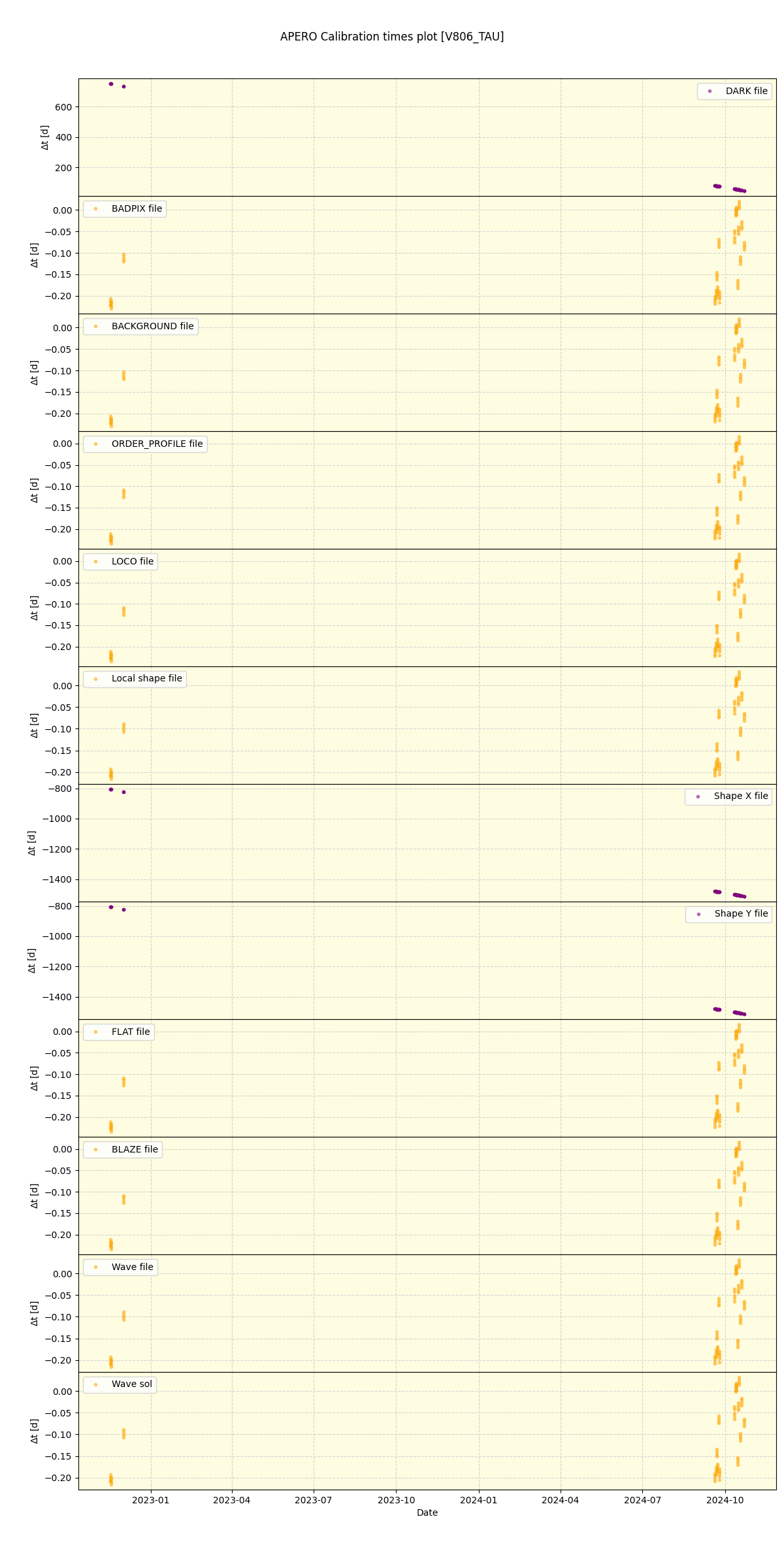 ../../../_images/debug_mjd_cdt_plot_V806_TAU_spirou_offline_udem.png