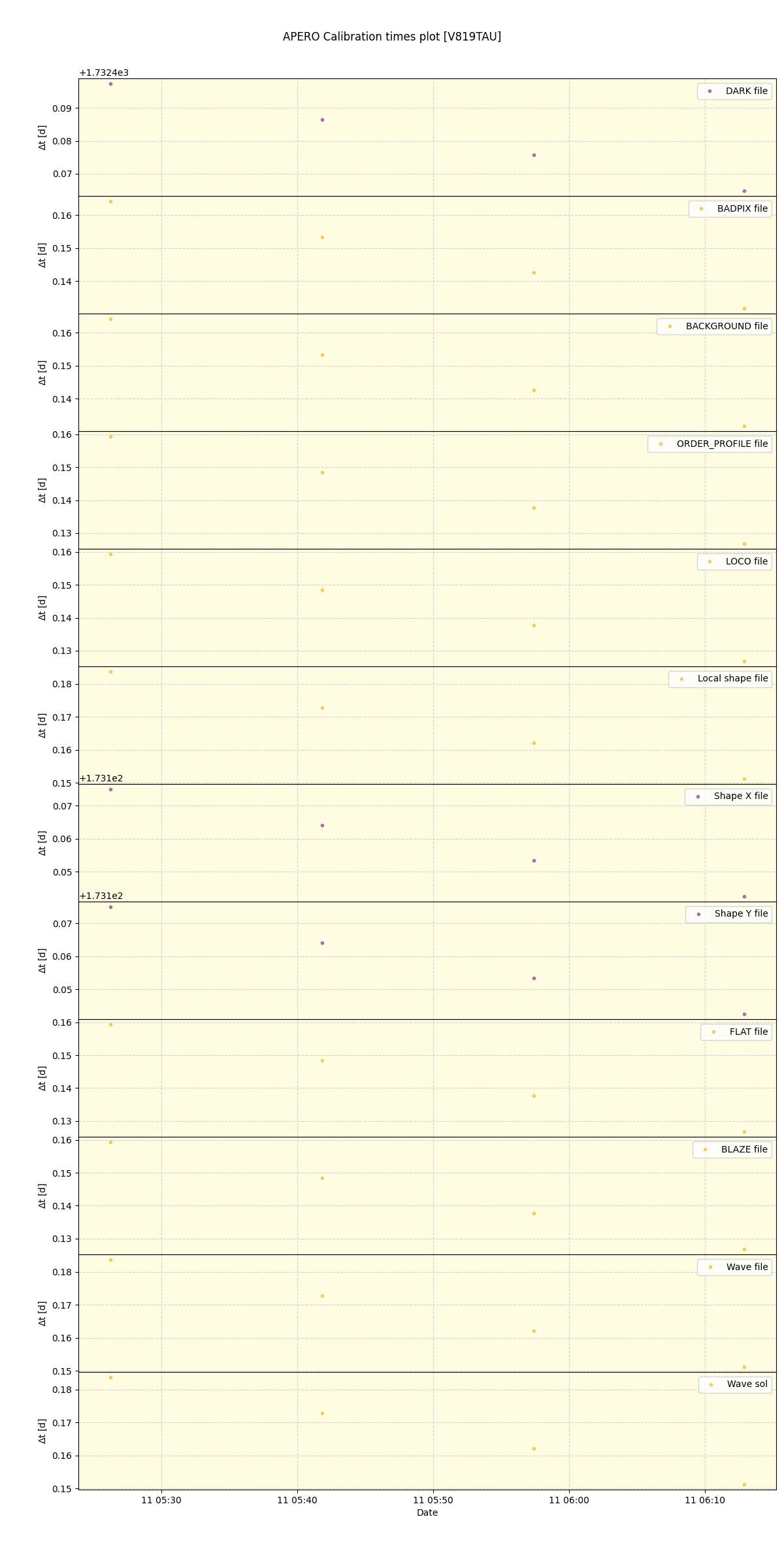 ../../../_images/debug_mjd_cdt_plot_V819TAU_spirou_offline_udem.png