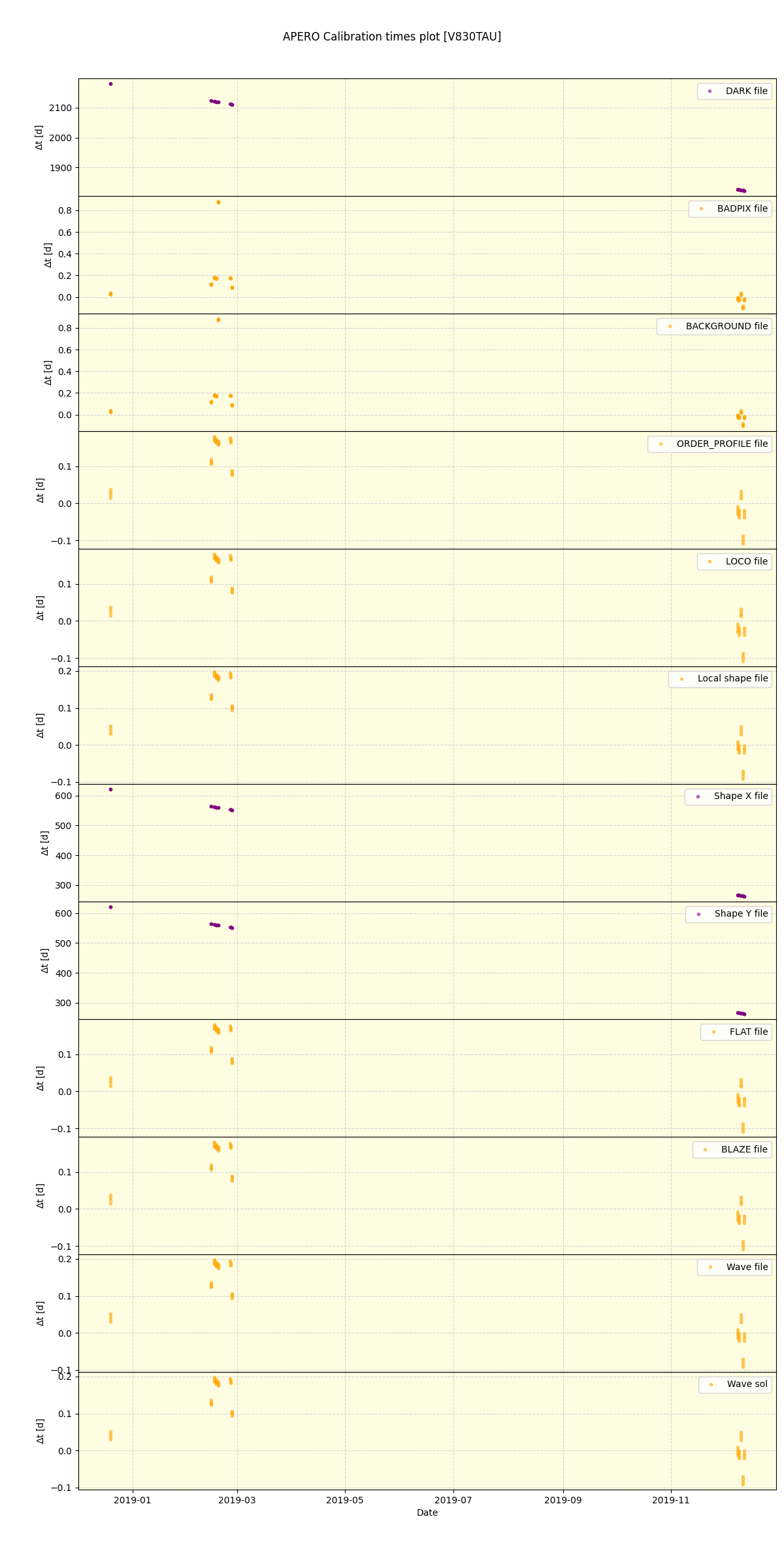 ../../../_images/debug_mjd_cdt_plot_V830TAU_spirou_offline_udem.png