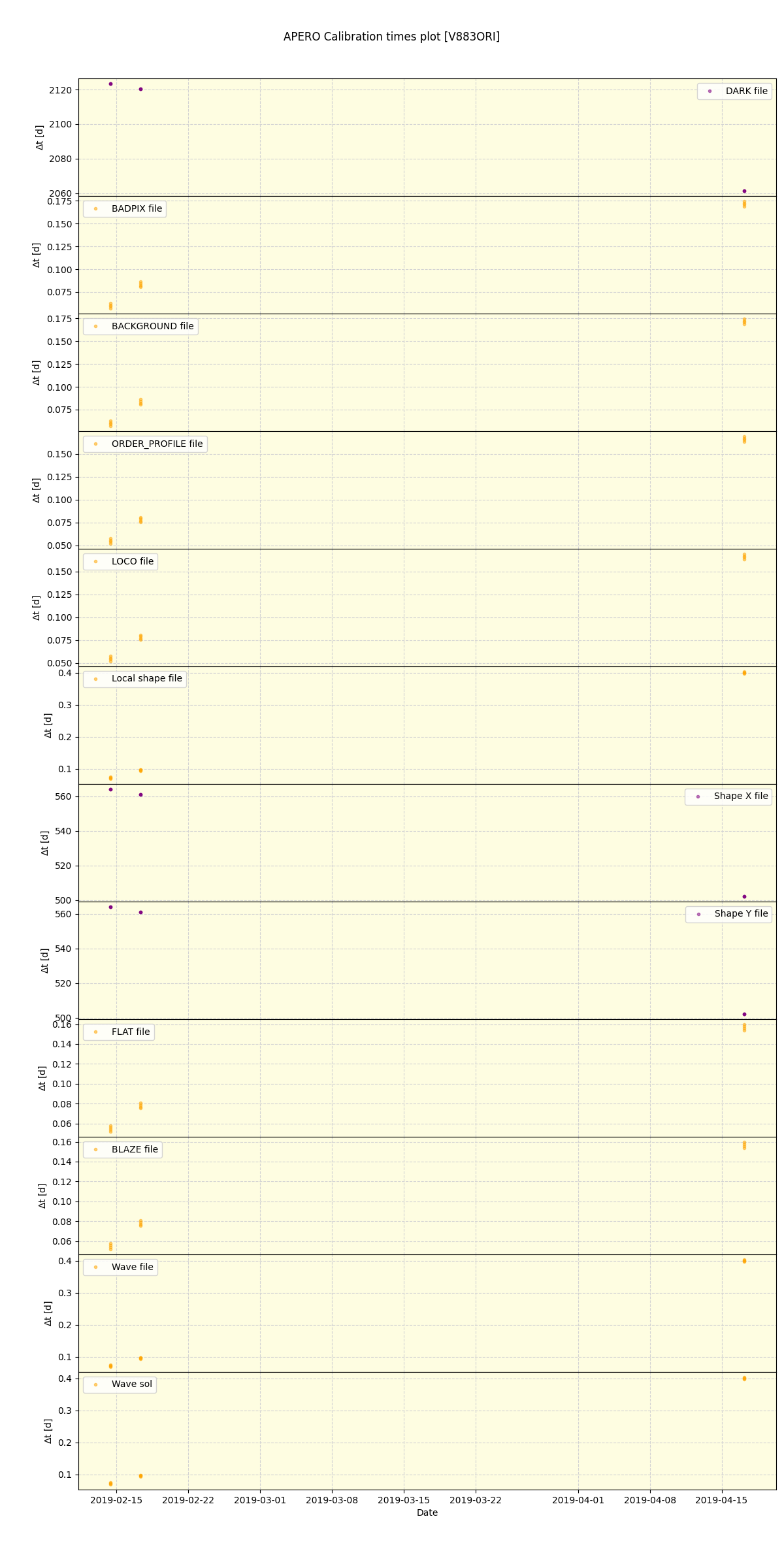 ../../../_images/debug_mjd_cdt_plot_V883ORI_spirou_offline_udem.png