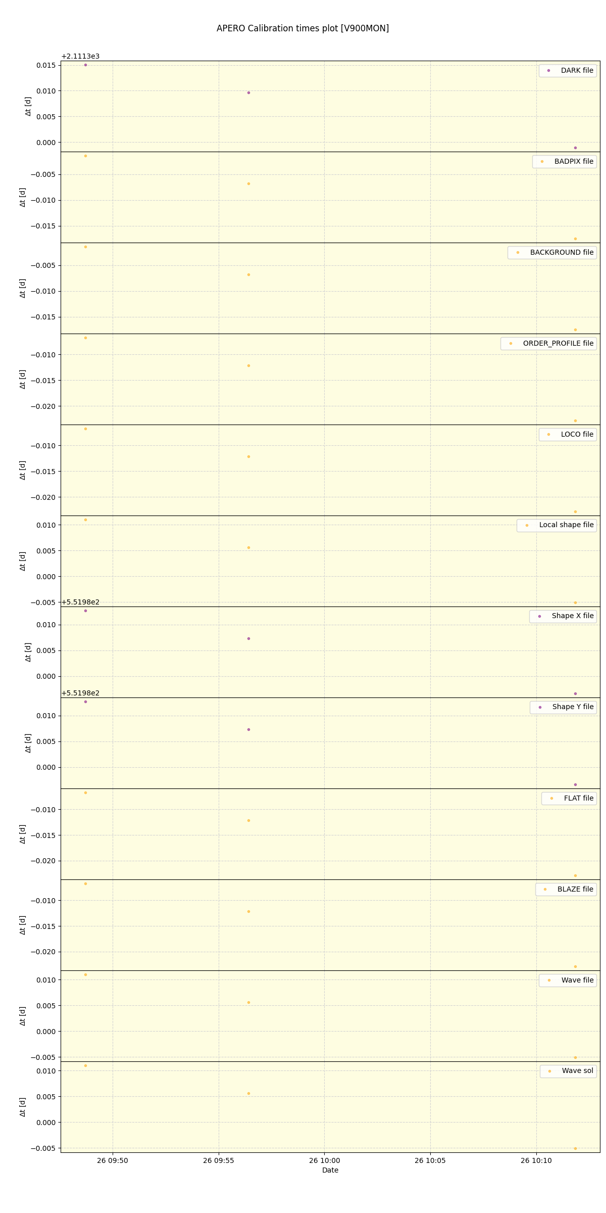 ../../../_images/debug_mjd_cdt_plot_V900MON_spirou_offline_udem.png