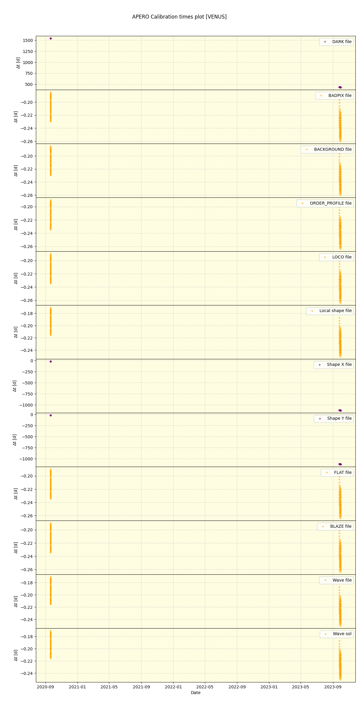 ../../../_images/debug_mjd_cdt_plot_VENUS_spirou_offline_udem.png