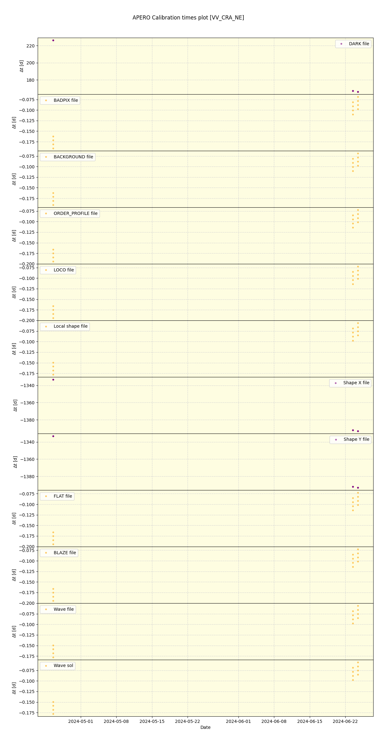 ../../../_images/debug_mjd_cdt_plot_VV_CRA_NE_spirou_offline_udem.png