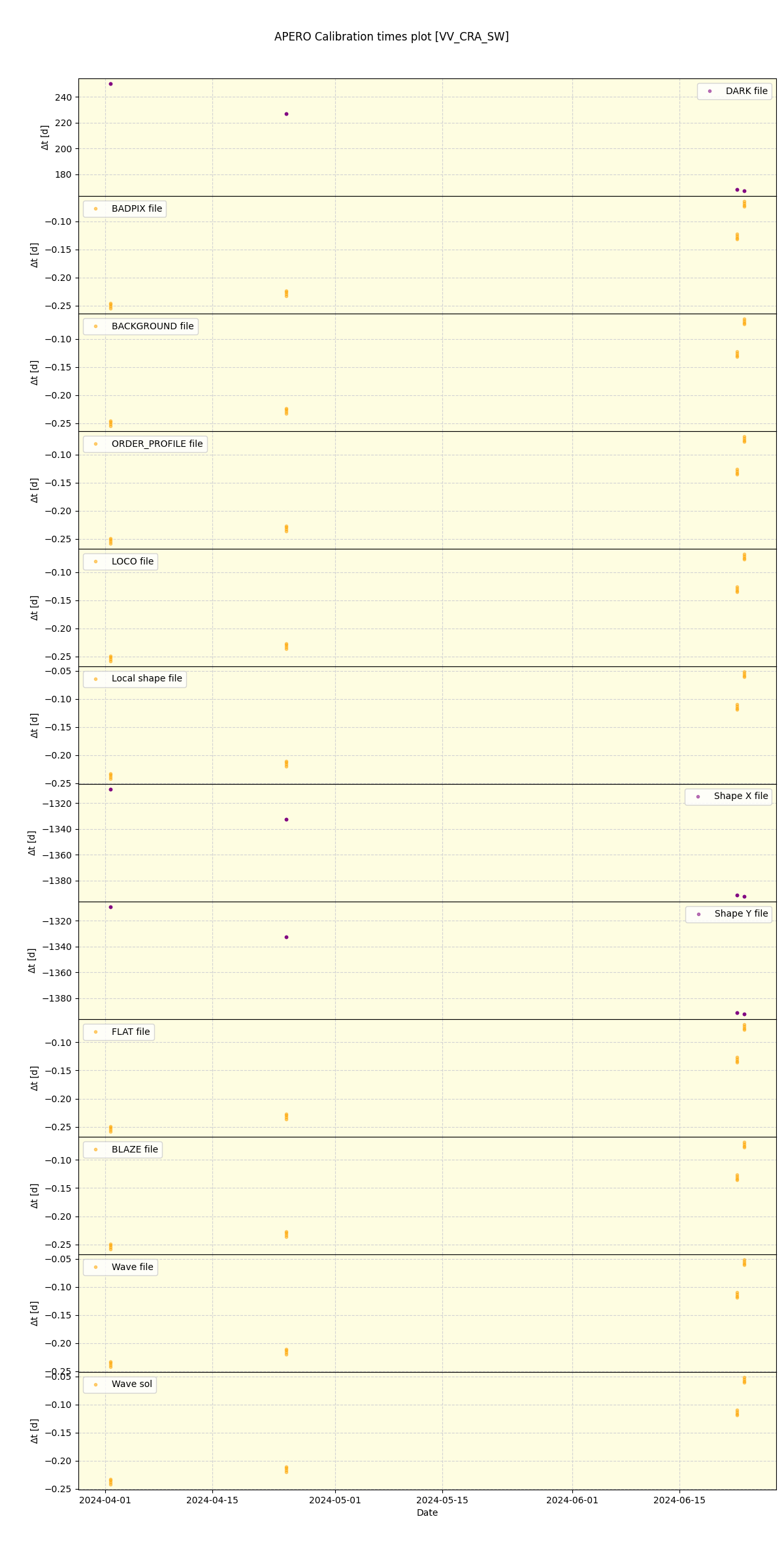 ../../../_images/debug_mjd_cdt_plot_VV_CRA_SW_spirou_offline_udem.png