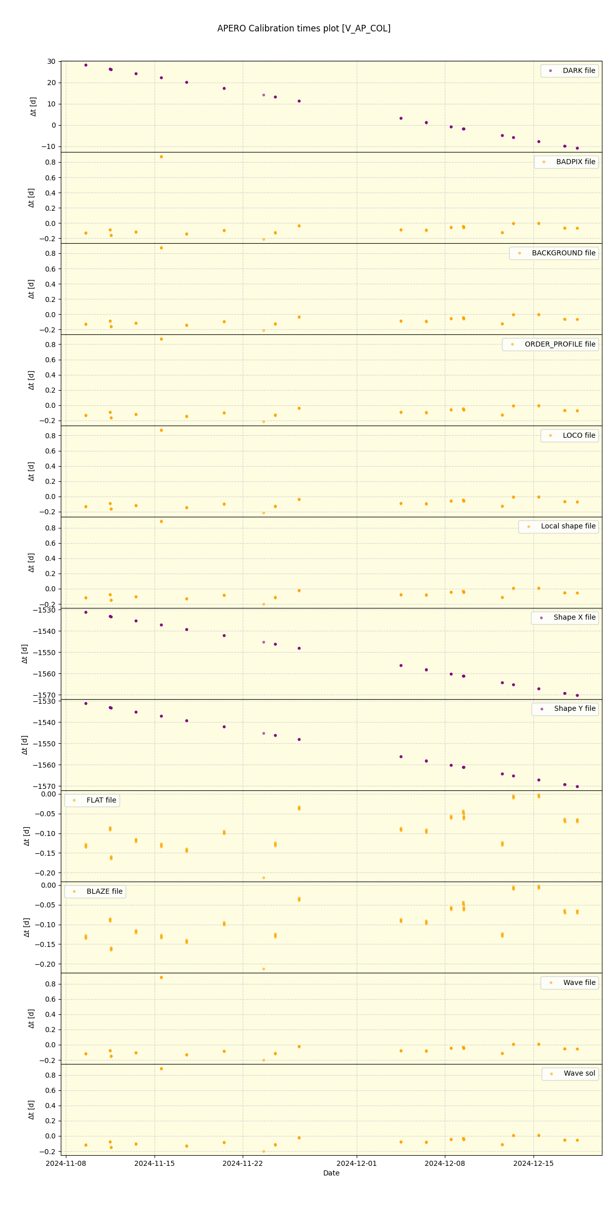 ../../../_images/debug_mjd_cdt_plot_V_AP_COL_spirou_offline_udem.png