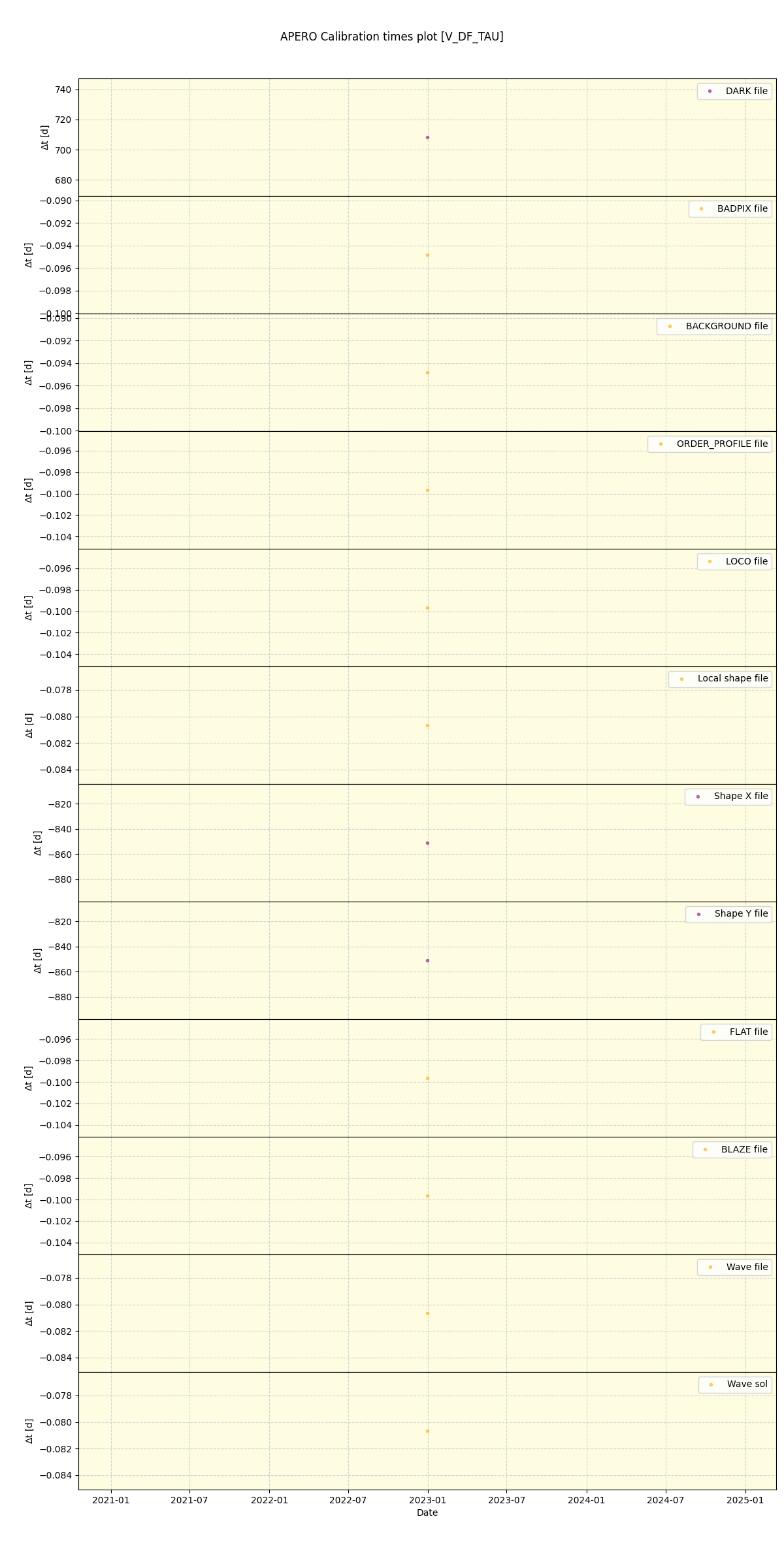 ../../../_images/debug_mjd_cdt_plot_V_DF_TAU_spirou_offline_udem.png