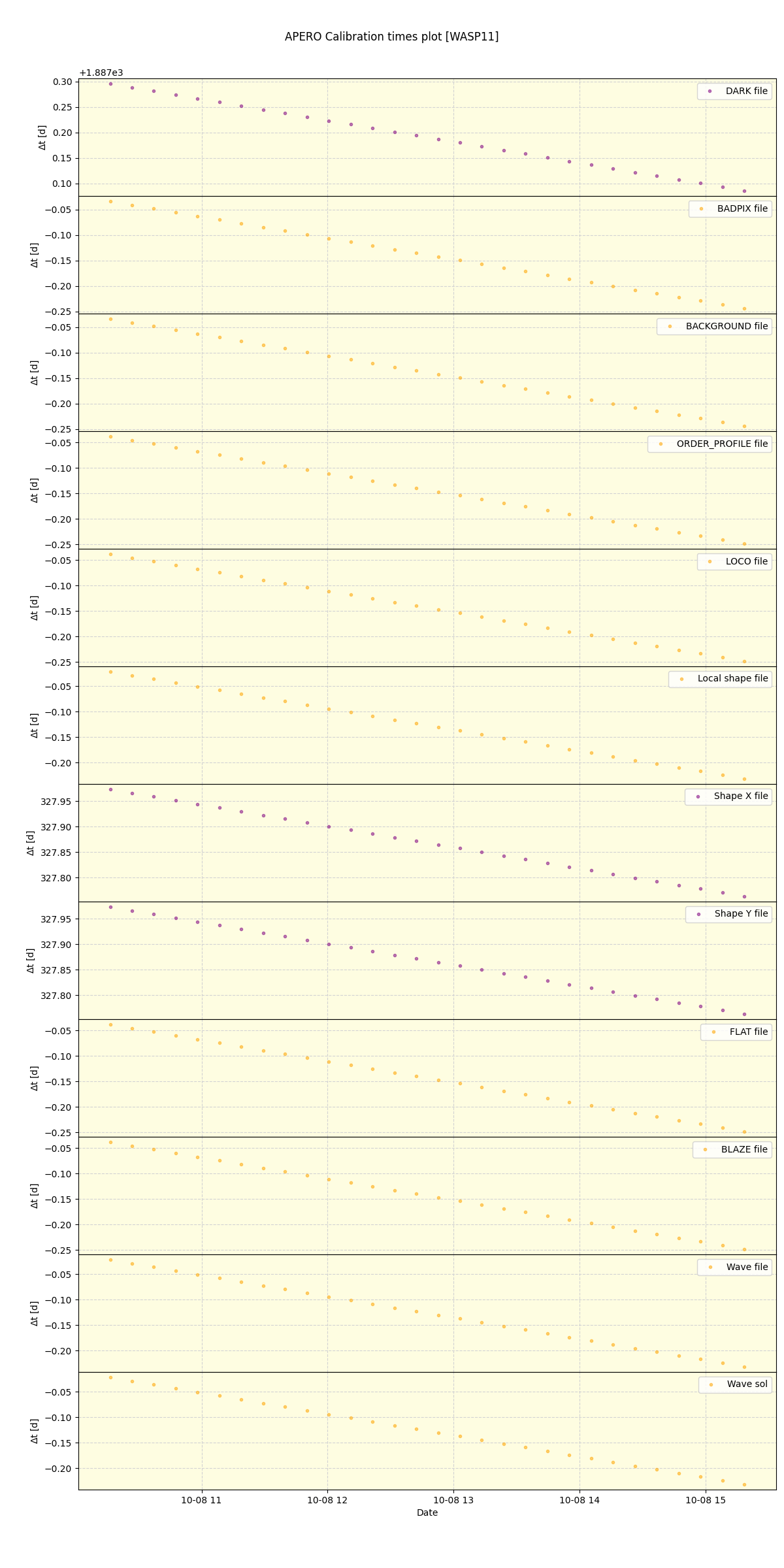 ../../../_images/debug_mjd_cdt_plot_WASP11_spirou_offline_udem.png