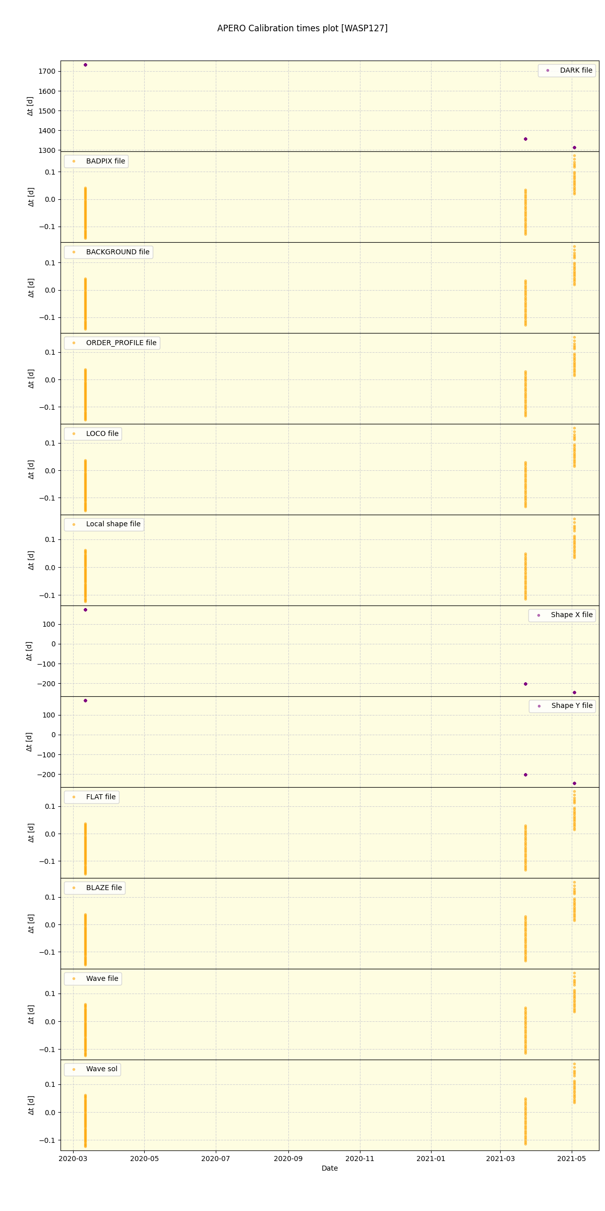 ../../../_images/debug_mjd_cdt_plot_WASP127_spirou_offline_udem.png