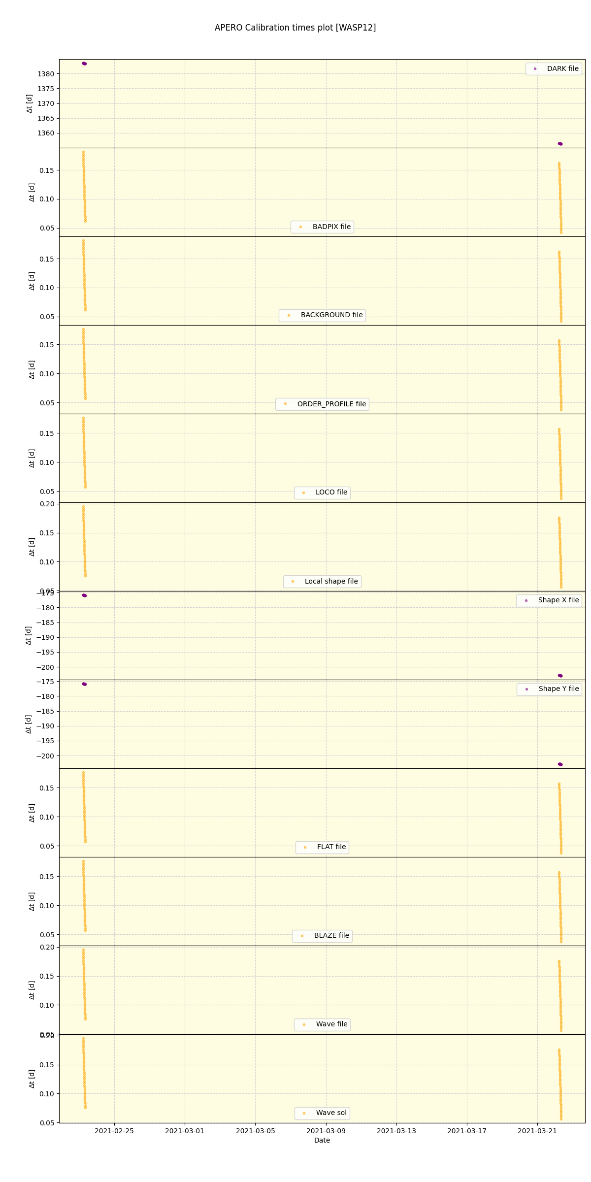 ../../../_images/debug_mjd_cdt_plot_WASP12_spirou_offline_udem.png