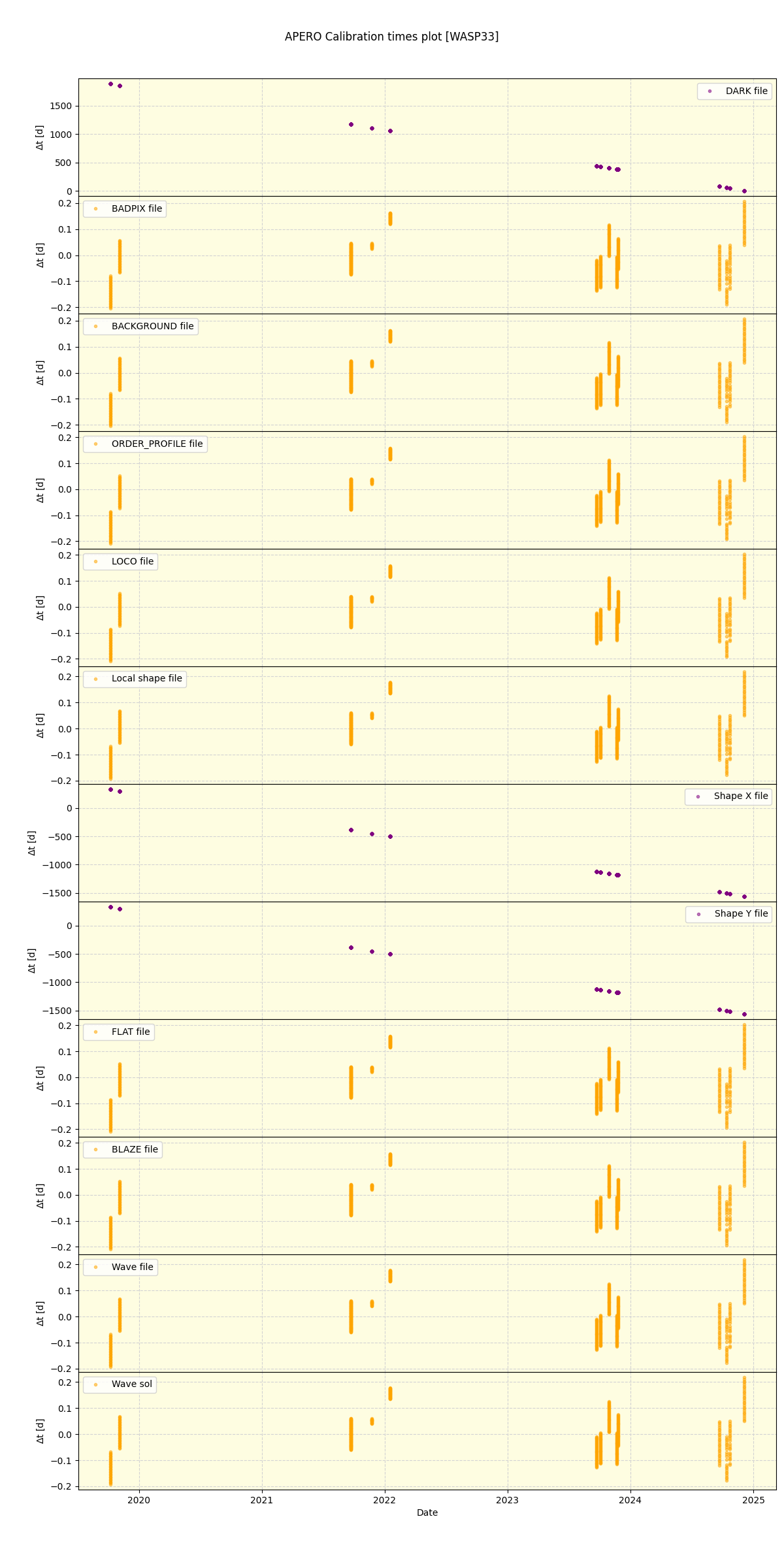 ../../../_images/debug_mjd_cdt_plot_WASP33_spirou_offline_udem.png