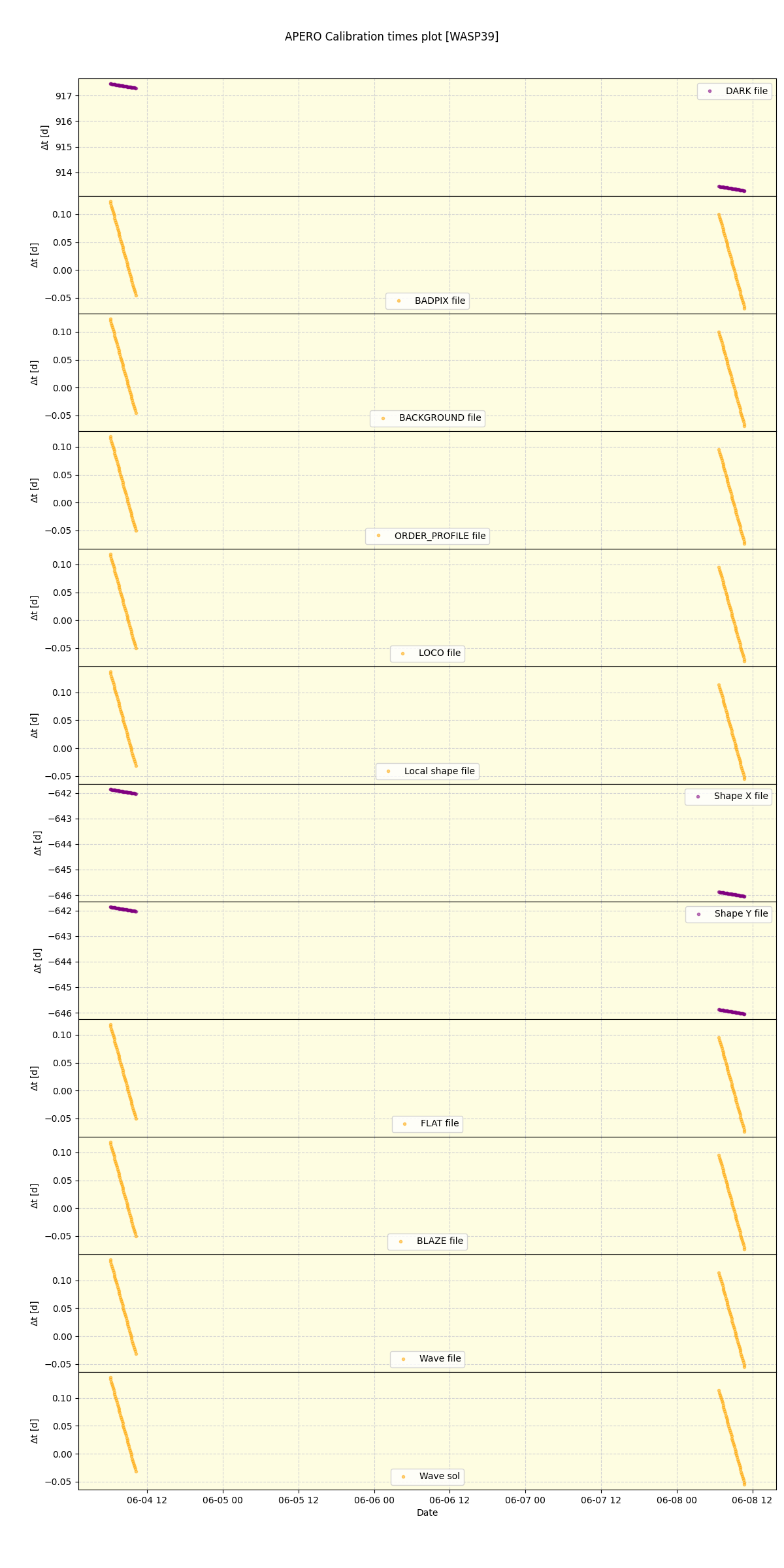 ../../../_images/debug_mjd_cdt_plot_WASP39_spirou_offline_udem.png