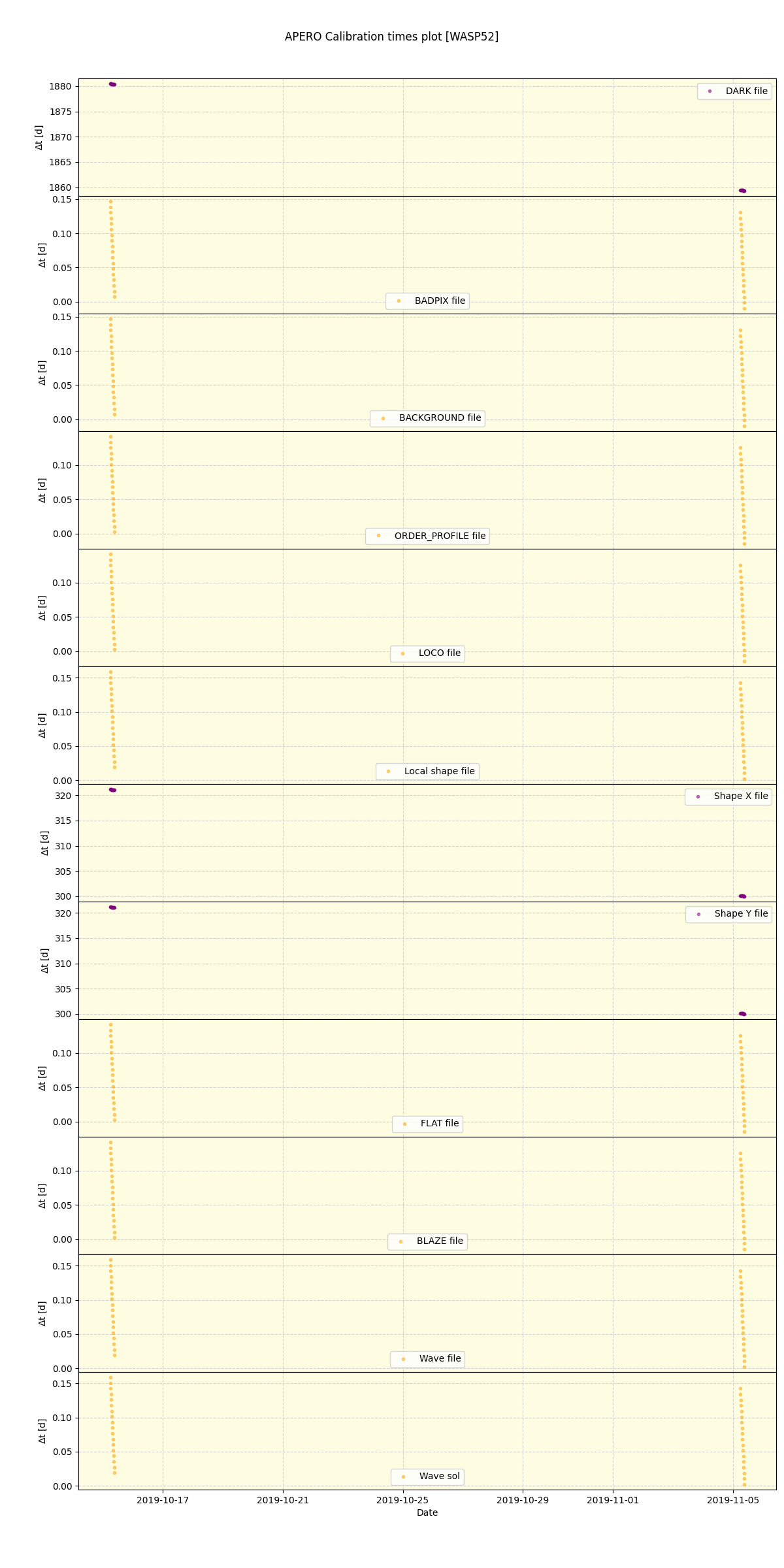 ../../../_images/debug_mjd_cdt_plot_WASP52_spirou_offline_udem.png