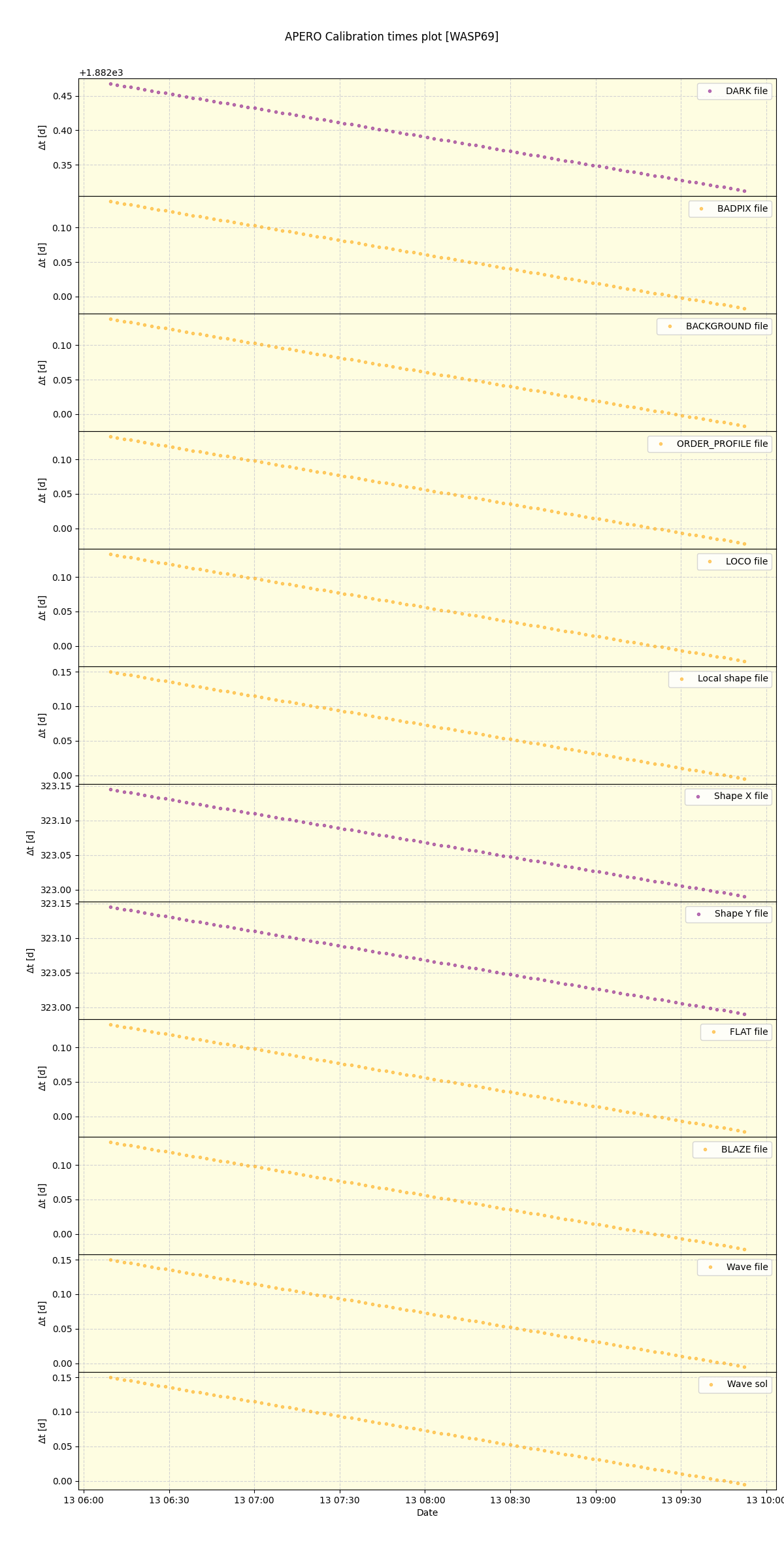 ../../../_images/debug_mjd_cdt_plot_WASP69_spirou_offline_udem.png