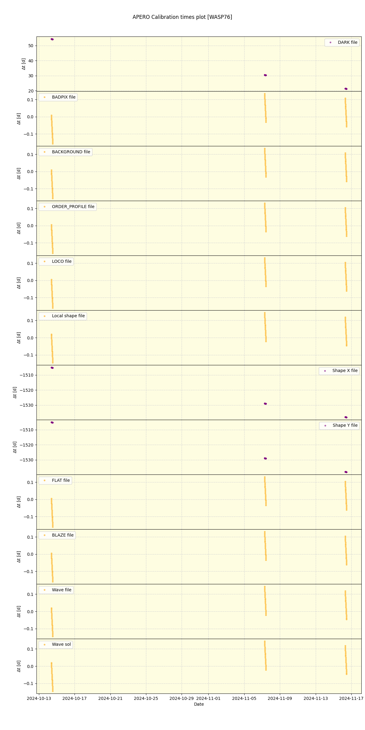 ../../../_images/debug_mjd_cdt_plot_WASP76_spirou_offline_udem.png