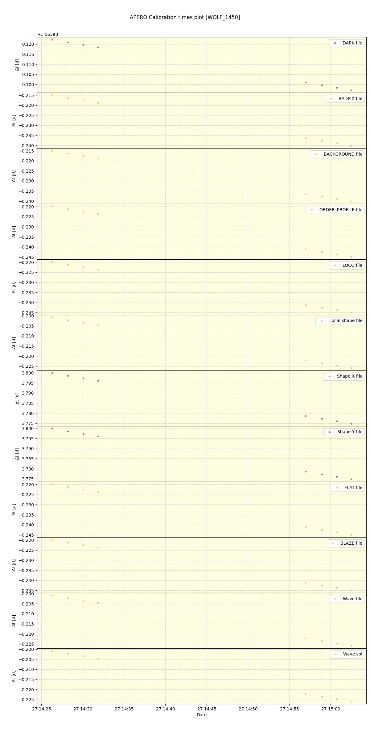 ../../../_images/debug_mjd_cdt_plot_WOLF_1450_spirou_offline_udem.png