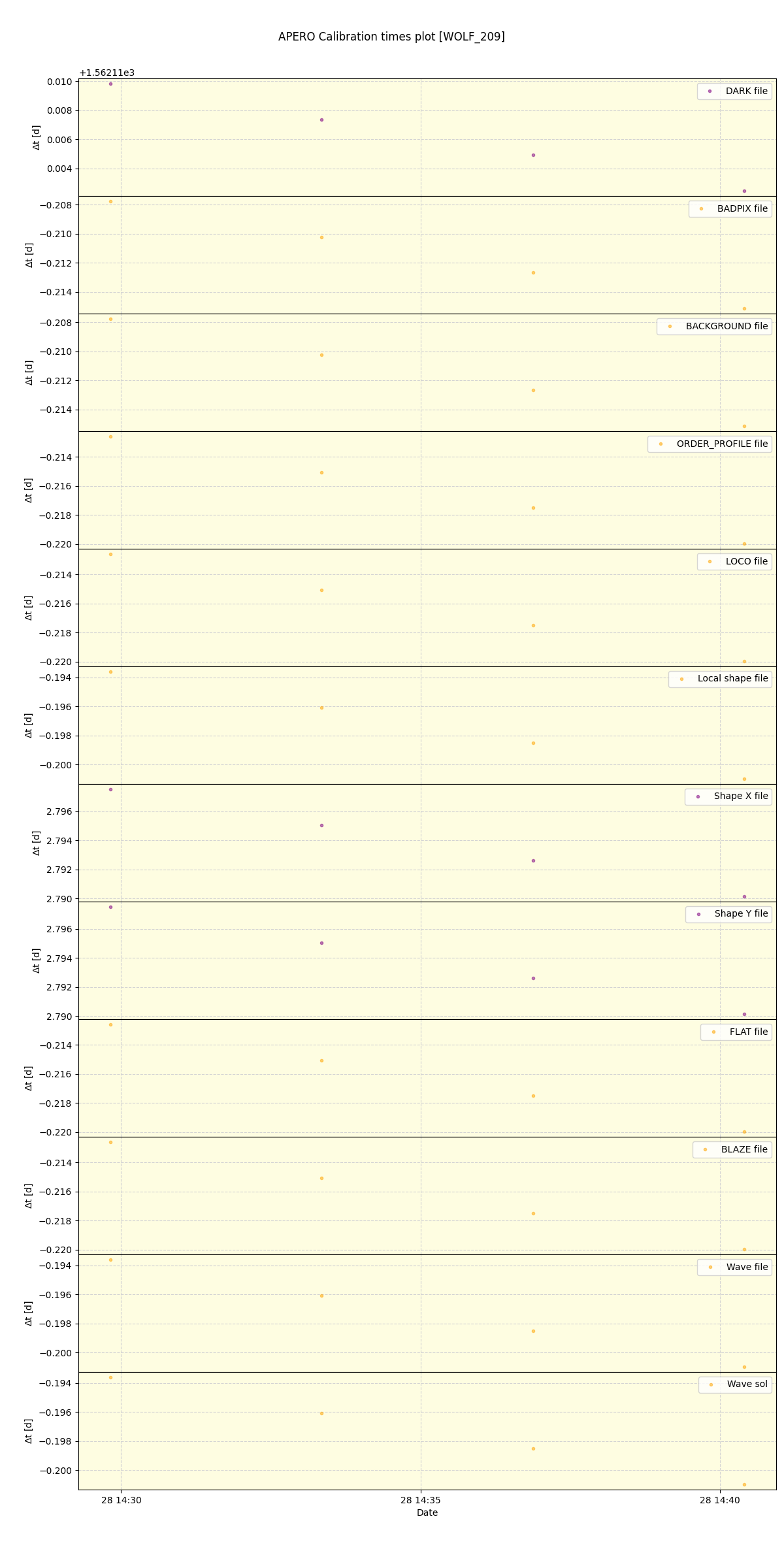 ../../../_images/debug_mjd_cdt_plot_WOLF_209_spirou_offline_udem.png