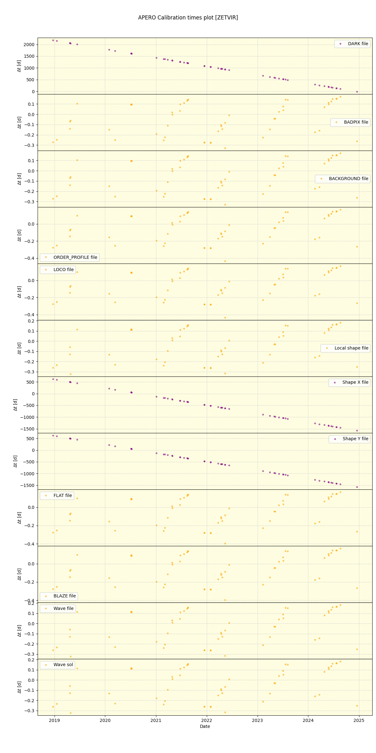 ../../../_images/debug_mjd_cdt_plot_ZETVIR_spirou_offline_udem.png