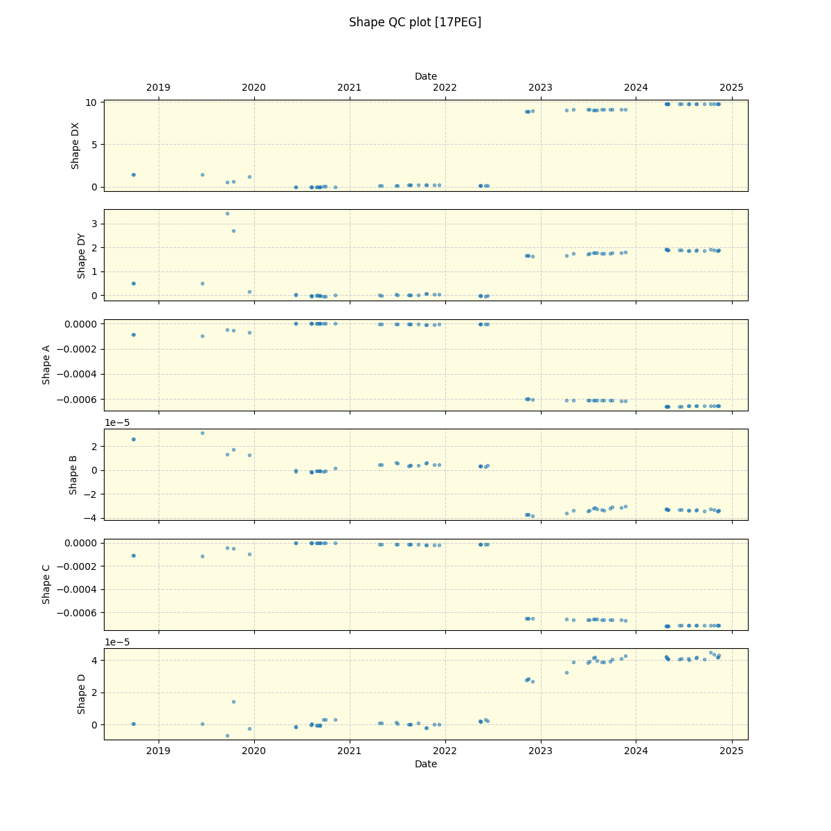 ../../../_images/debug_shape_plot_17PEG_spirou_offline_udem.png