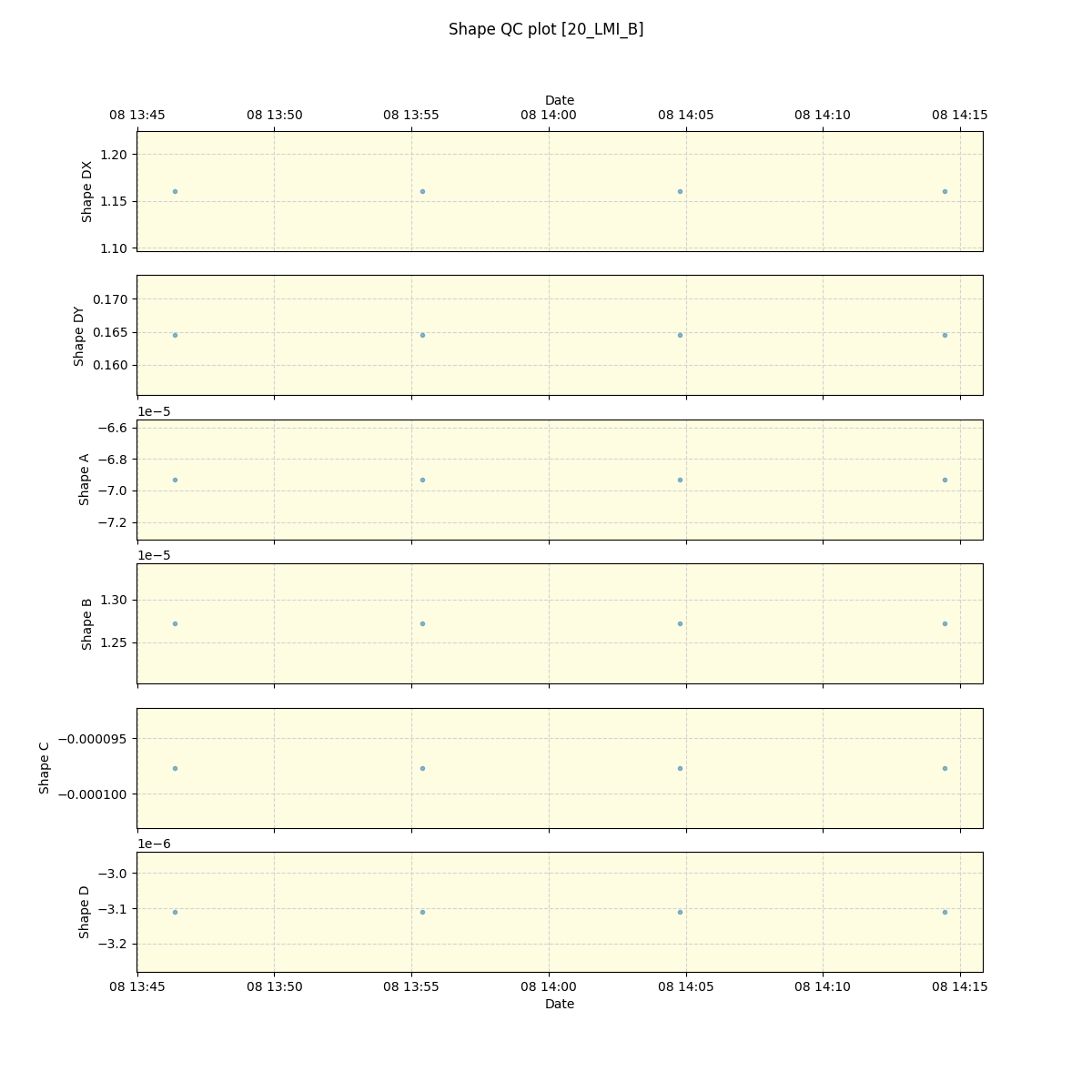 ../../../_images/debug_shape_plot_20_LMI_B_spirou_offline_udem.png