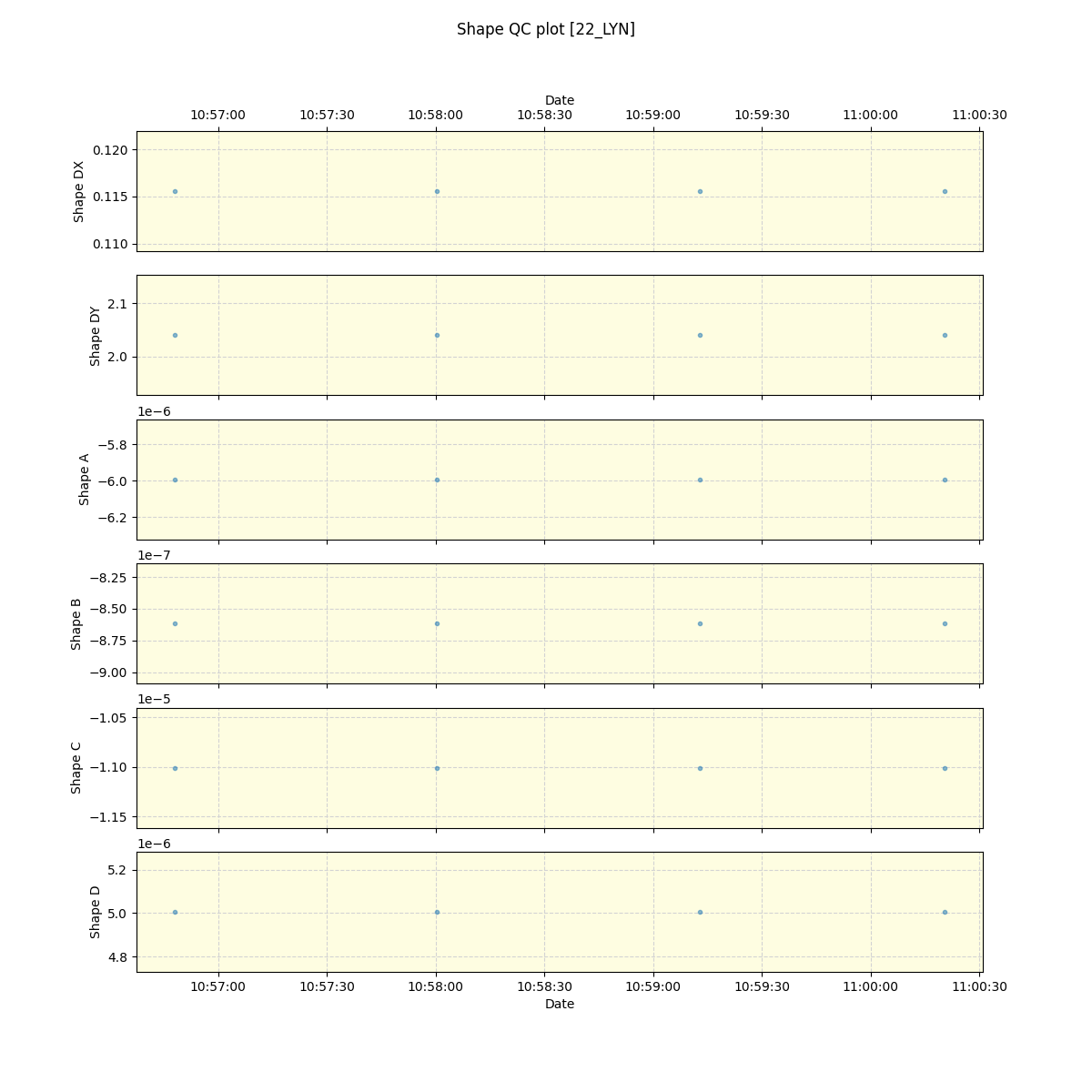 ../../../_images/debug_shape_plot_22_LYN_spirou_offline_udem.png