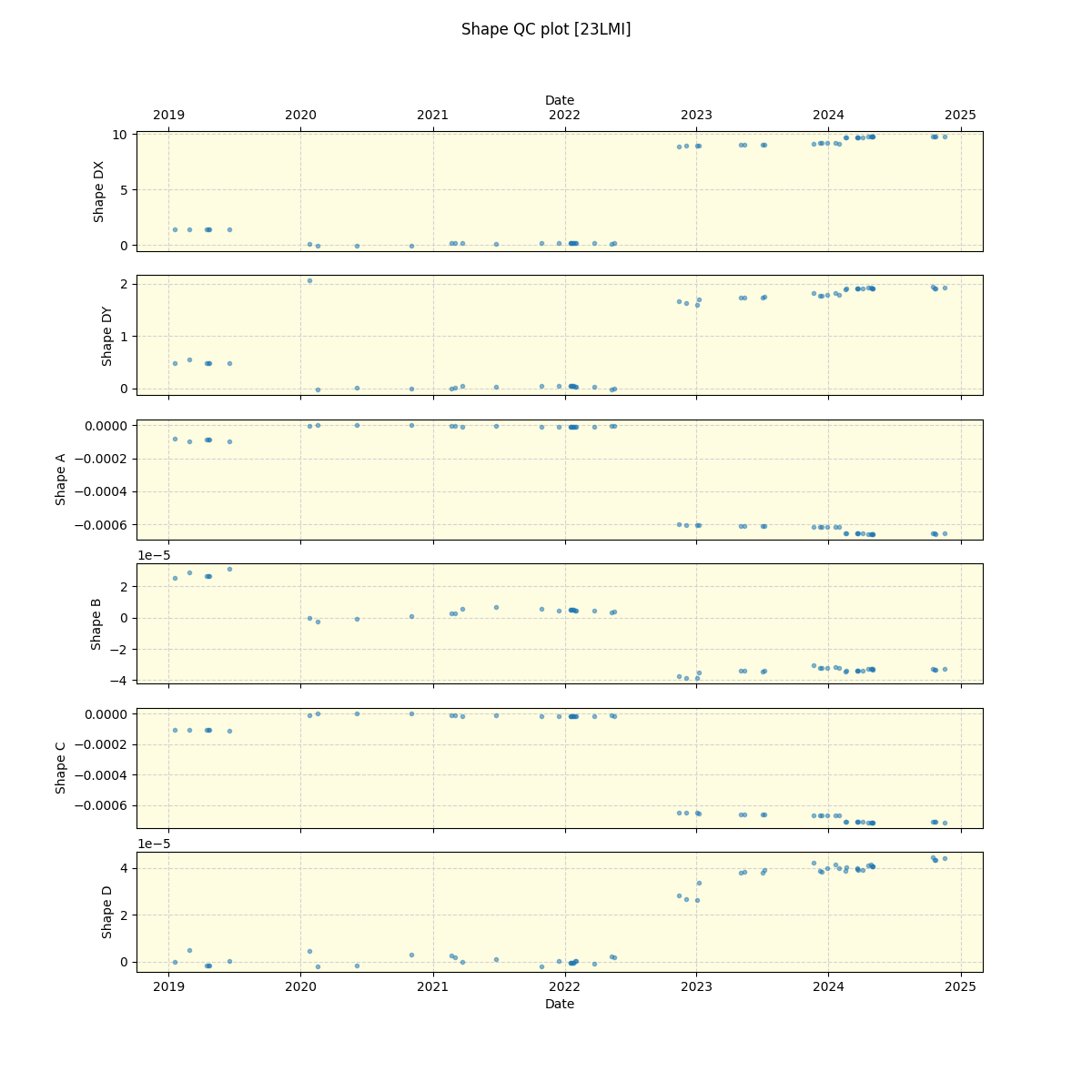 ../../../_images/debug_shape_plot_23LMI_spirou_offline_udem.png