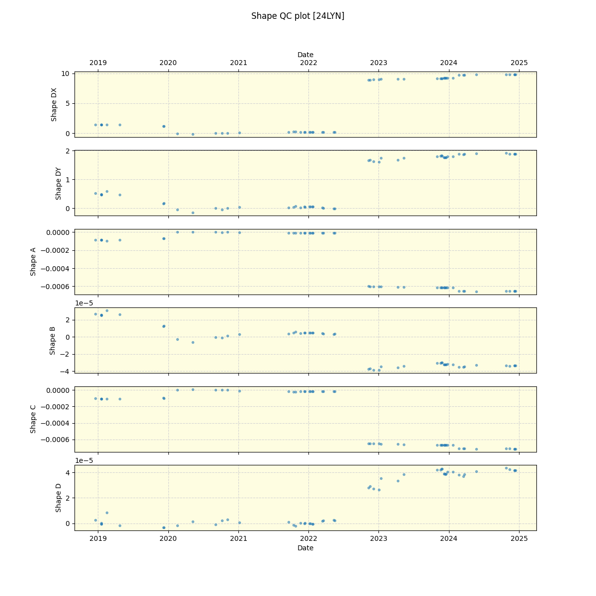 ../../../_images/debug_shape_plot_24LYN_spirou_offline_udem.png