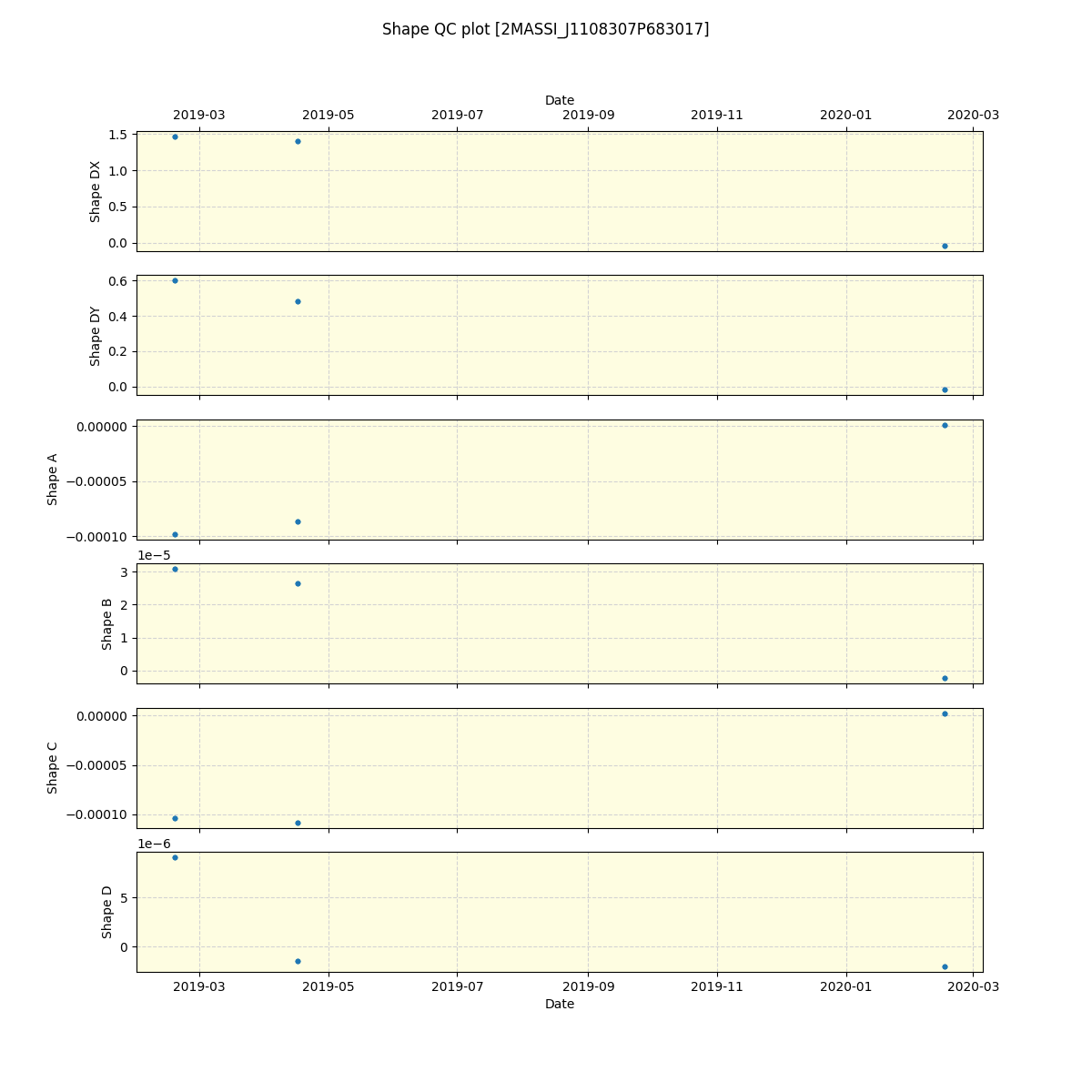 ../../../_images/debug_shape_plot_2MASSI_J1108307P683017_spirou_offline_udem.png