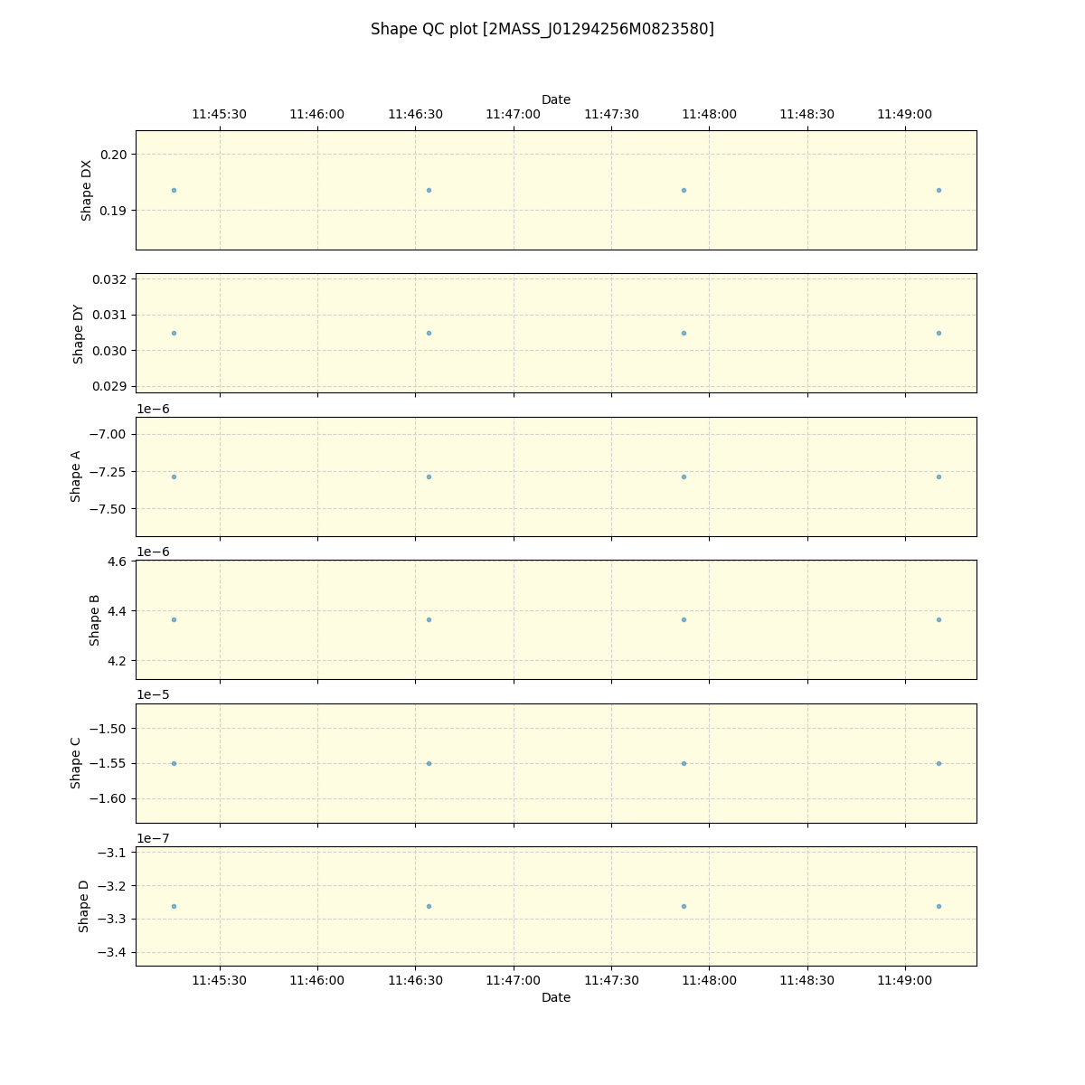 ../../../_images/debug_shape_plot_2MASS_J01294256M0823580_spirou_offline_udem.png