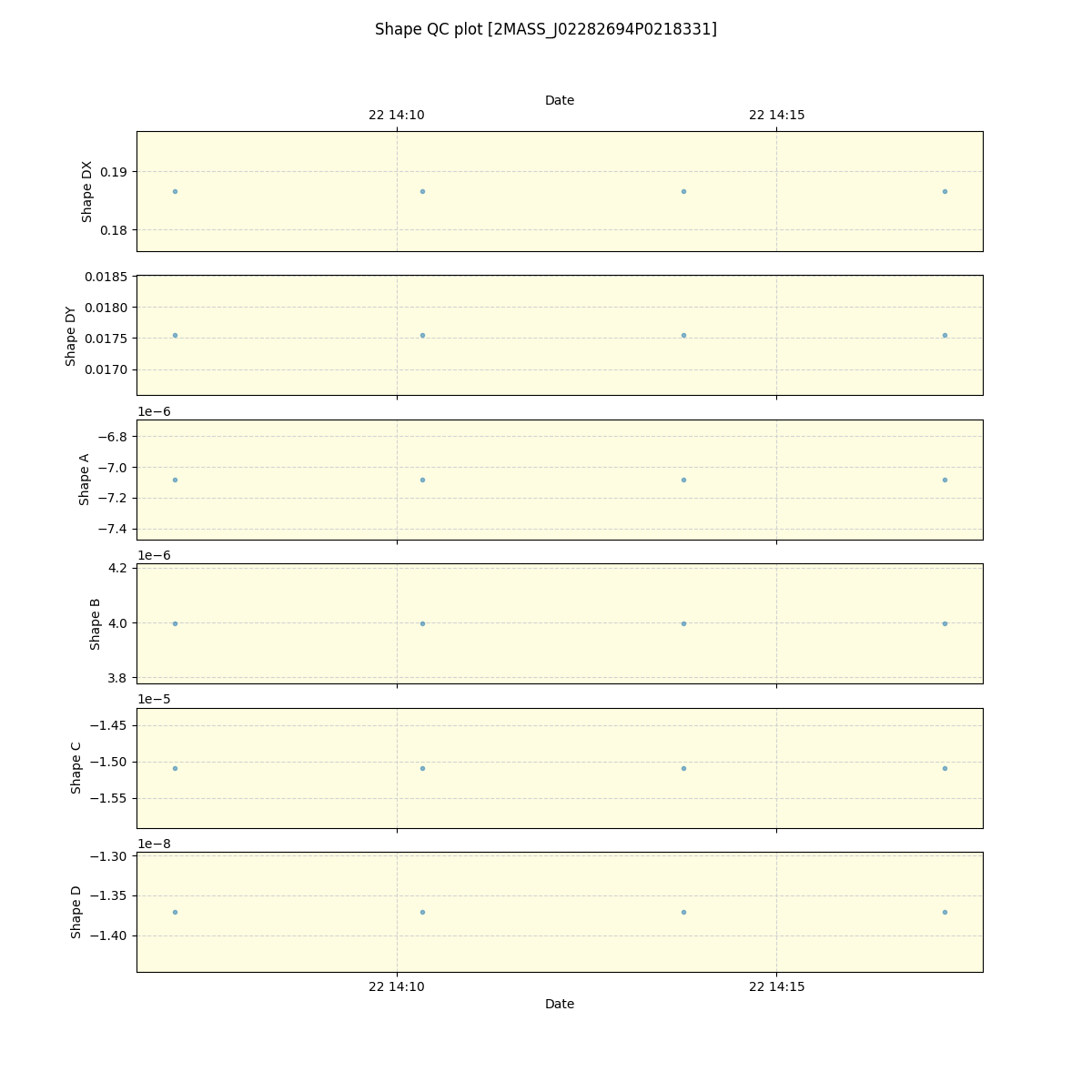 ../../../_images/debug_shape_plot_2MASS_J02282694P0218331_spirou_offline_udem.png