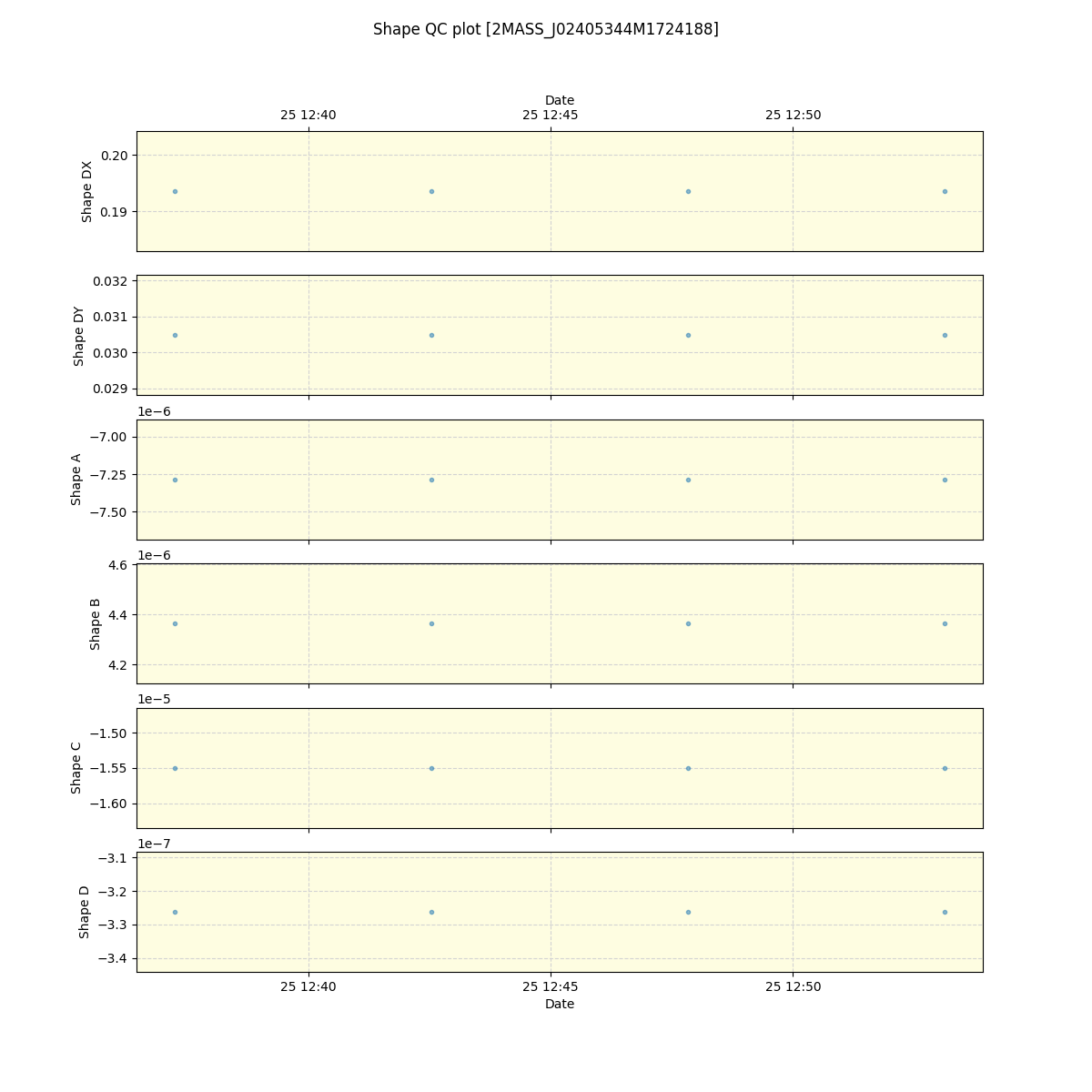 ../../../_images/debug_shape_plot_2MASS_J02405344M1724188_spirou_offline_udem.png