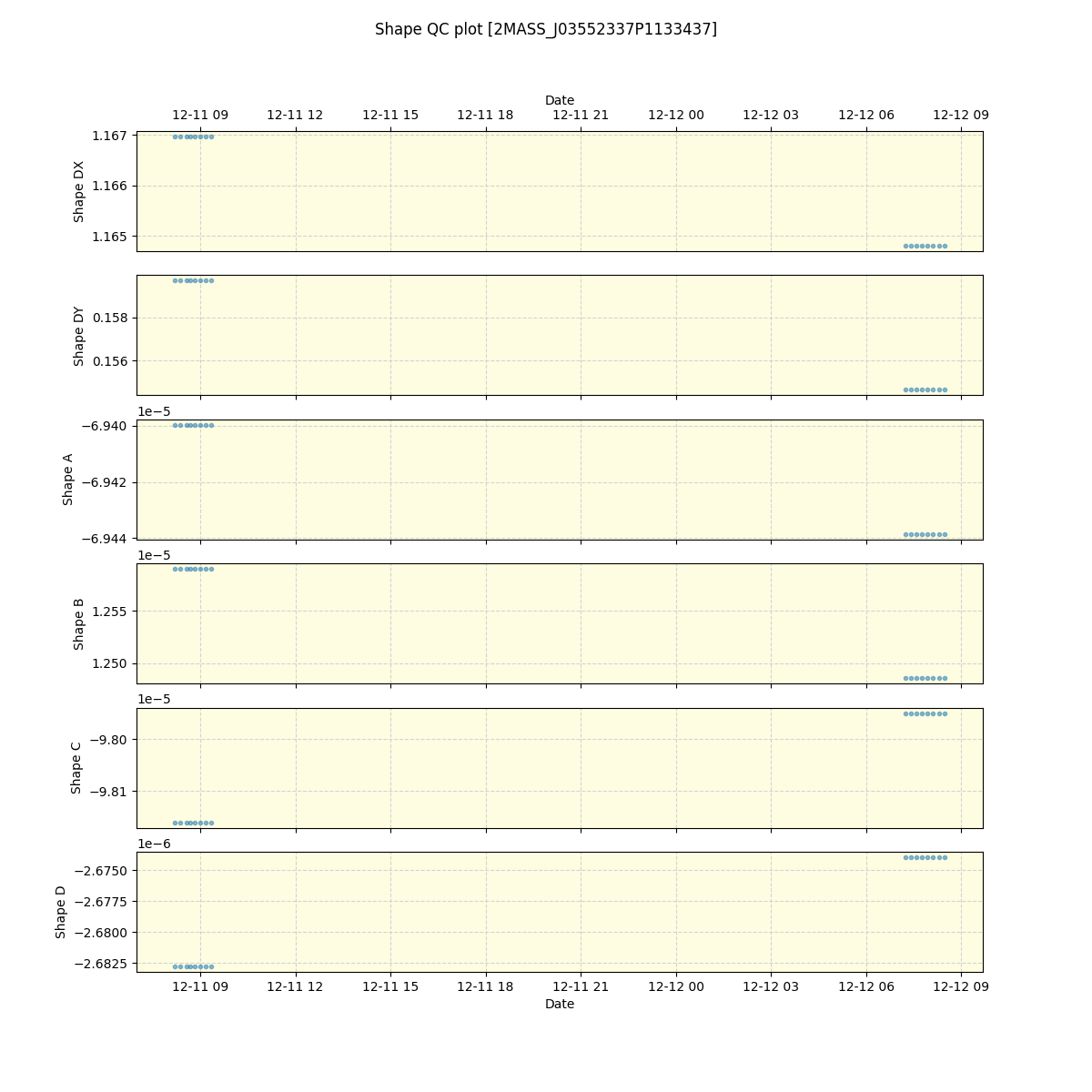 ../../../_images/debug_shape_plot_2MASS_J03552337P1133437_spirou_offline_udem.png