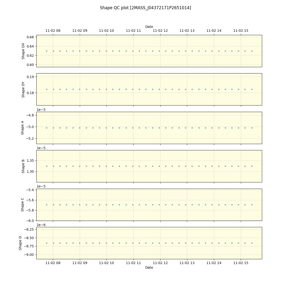 ../../../_images/debug_shape_plot_2MASS_J04372171P2651014_spirou_offline_udem.png