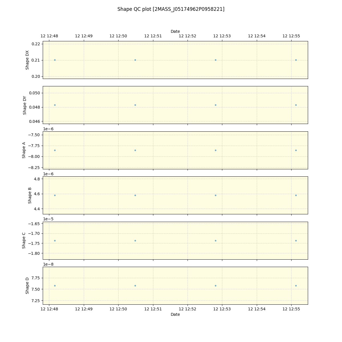 ../../../_images/debug_shape_plot_2MASS_J05174962P0958221_spirou_offline_udem.png