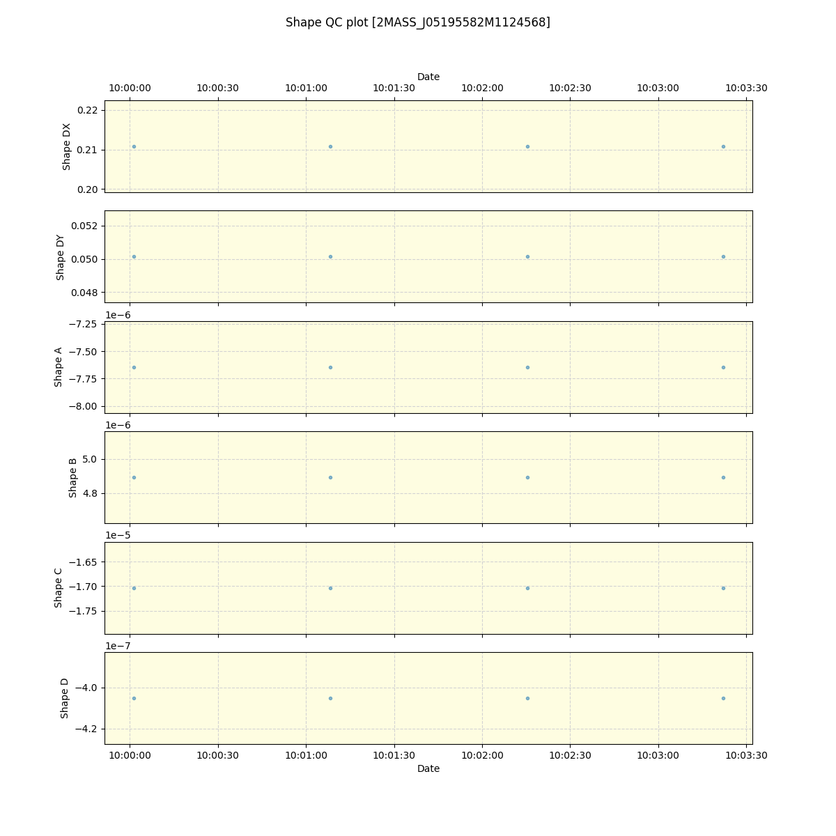 ../../../_images/debug_shape_plot_2MASS_J05195582M1124568_spirou_offline_udem.png