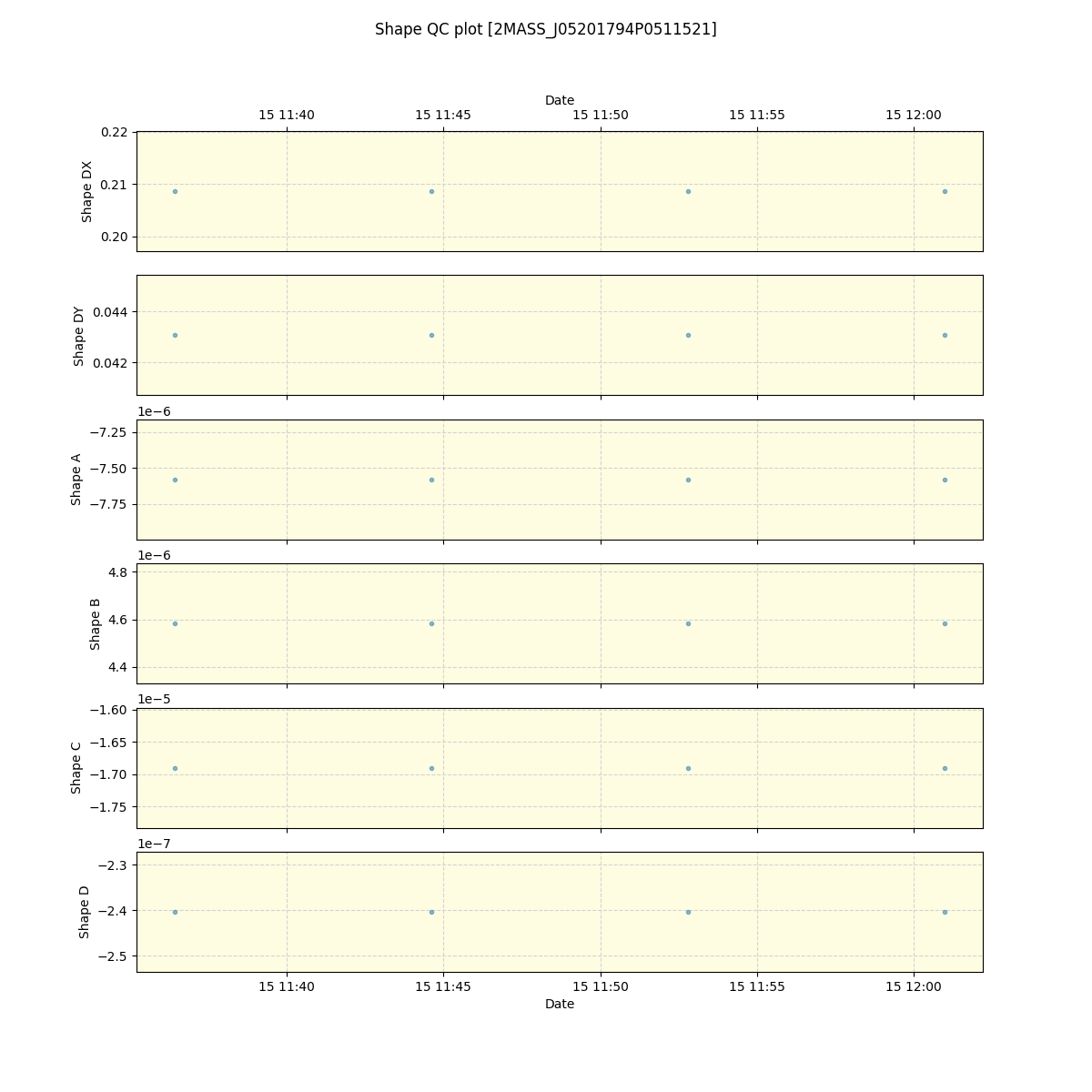 ../../../_images/debug_shape_plot_2MASS_J05201794P0511521_spirou_offline_udem.png