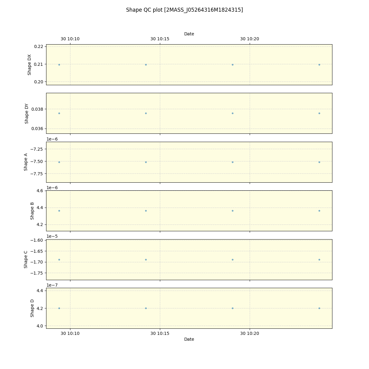 ../../../_images/debug_shape_plot_2MASS_J05264316M1824315_spirou_offline_udem.png