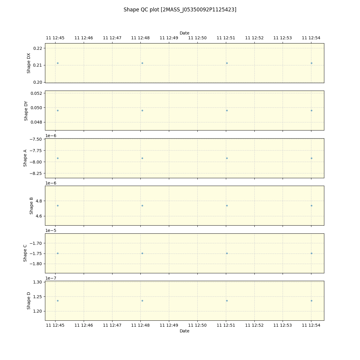 ../../../_images/debug_shape_plot_2MASS_J05350092P1125423_spirou_offline_udem.png