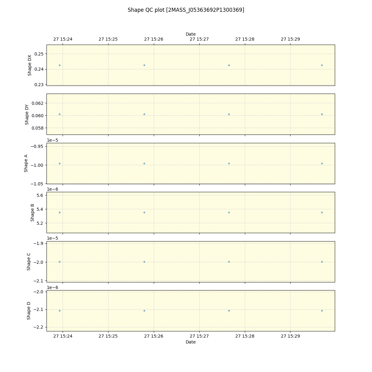 ../../../_images/debug_shape_plot_2MASS_J05363692P1300369_spirou_offline_udem.png