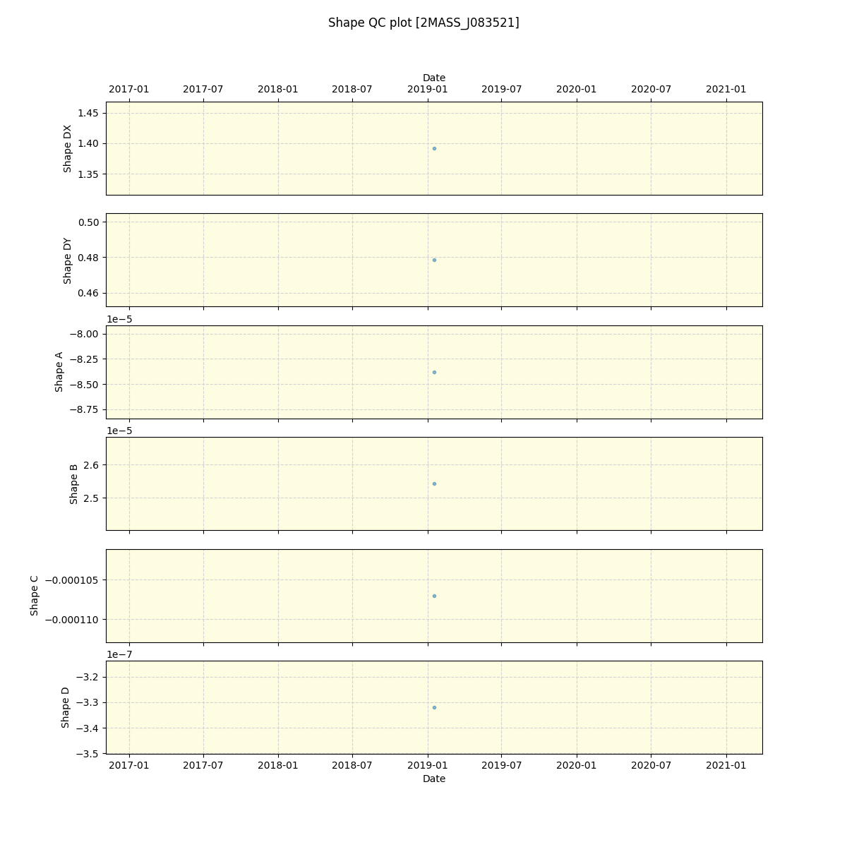 ../../../_images/debug_shape_plot_2MASS_J083521_spirou_offline_udem.png