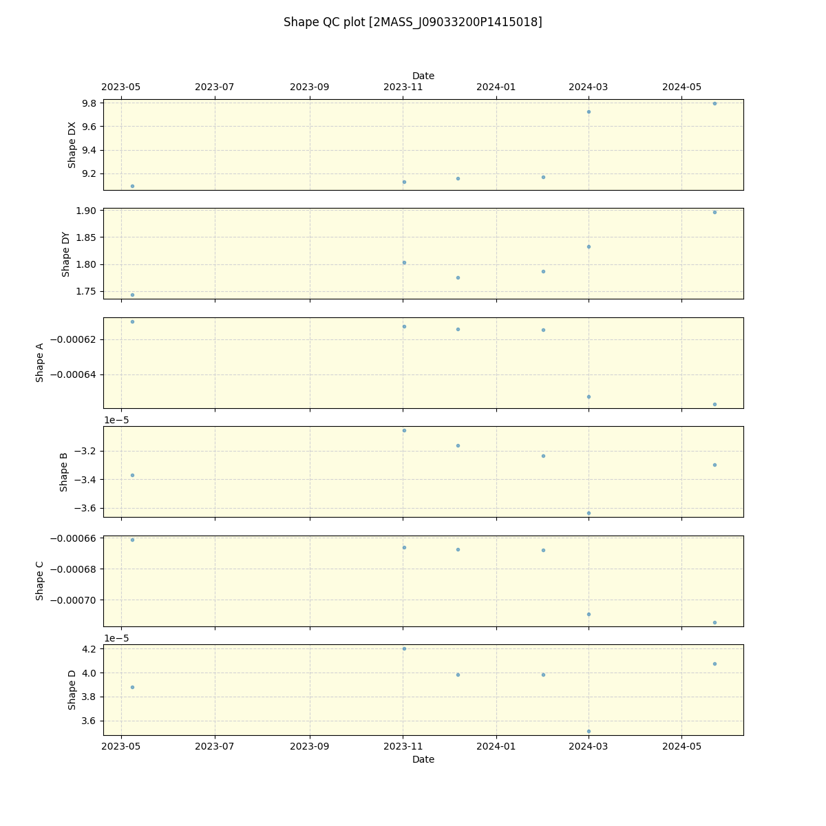 ../../../_images/debug_shape_plot_2MASS_J09033200P1415018_spirou_offline_udem.png