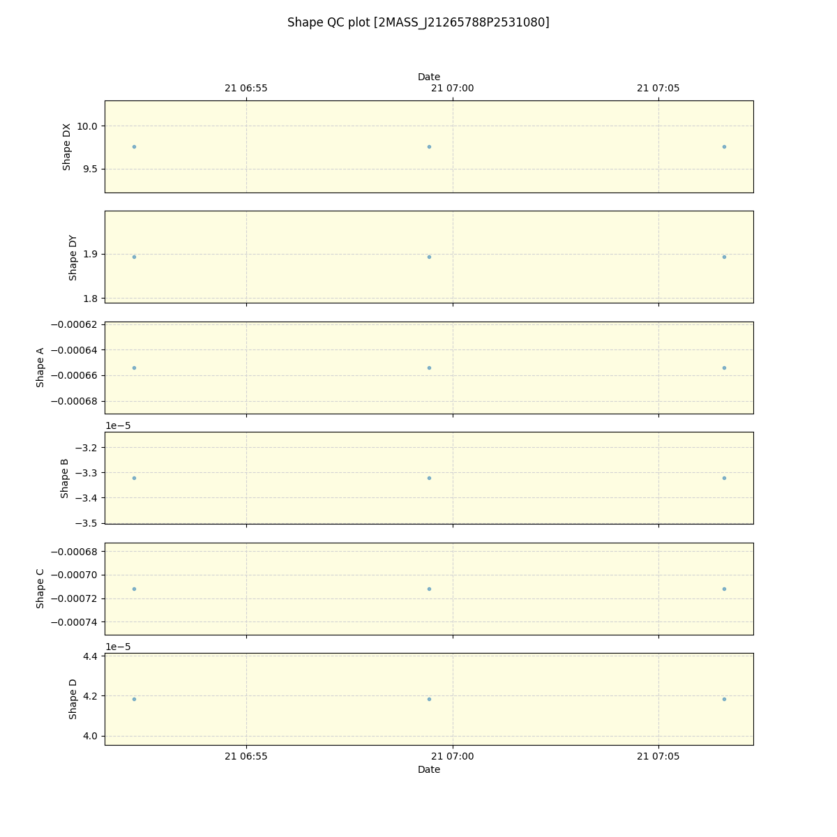 ../../../_images/debug_shape_plot_2MASS_J21265788P2531080_spirou_offline_udem.png