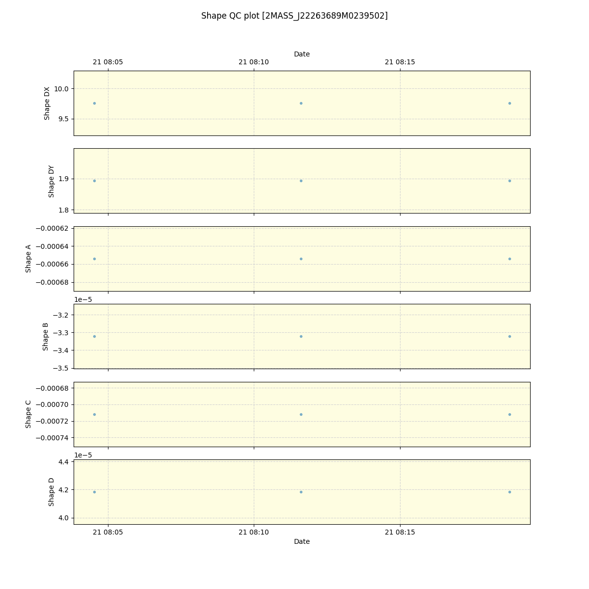 ../../../_images/debug_shape_plot_2MASS_J22263689M0239502_spirou_offline_udem.png