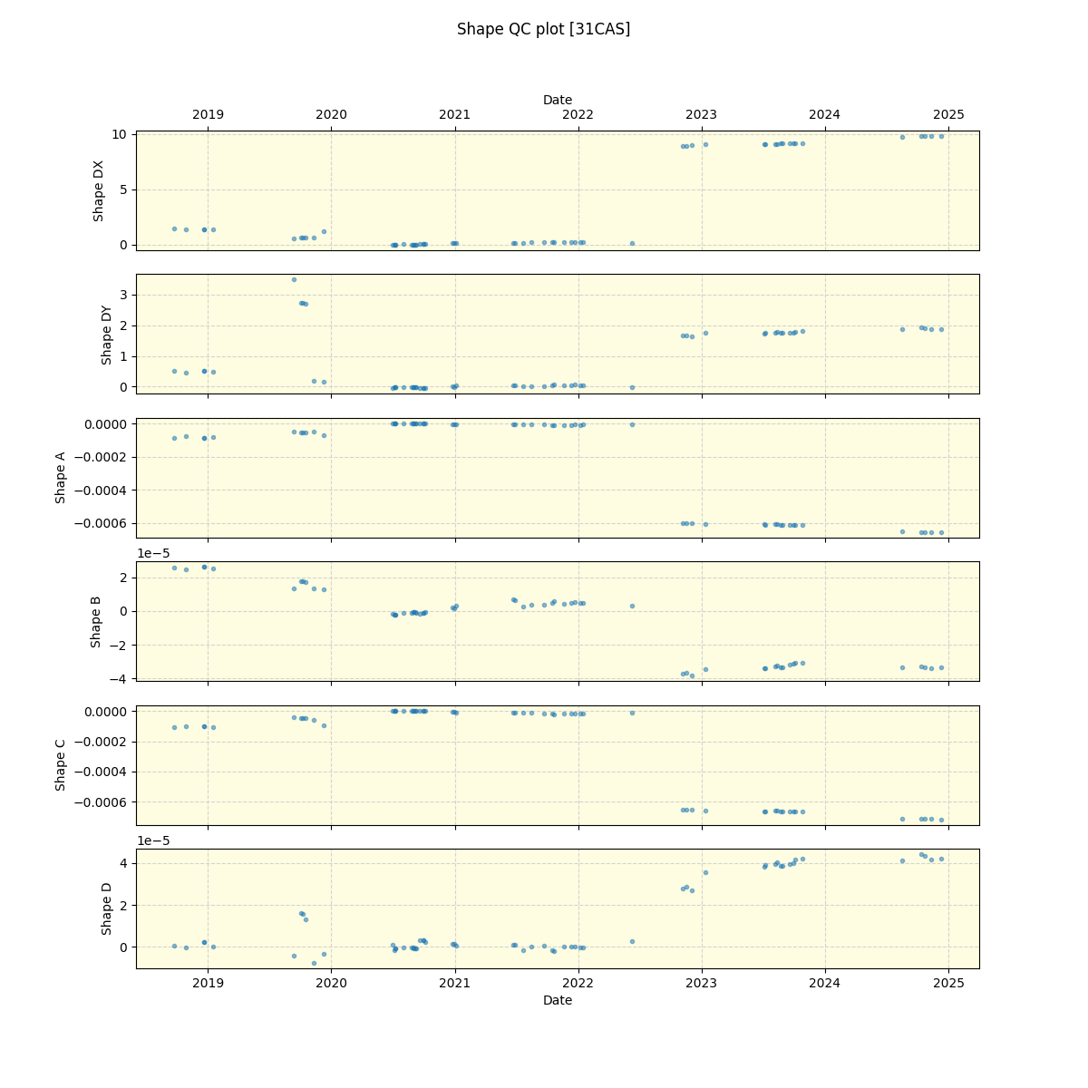 ../../../_images/debug_shape_plot_31CAS_spirou_offline_udem.png