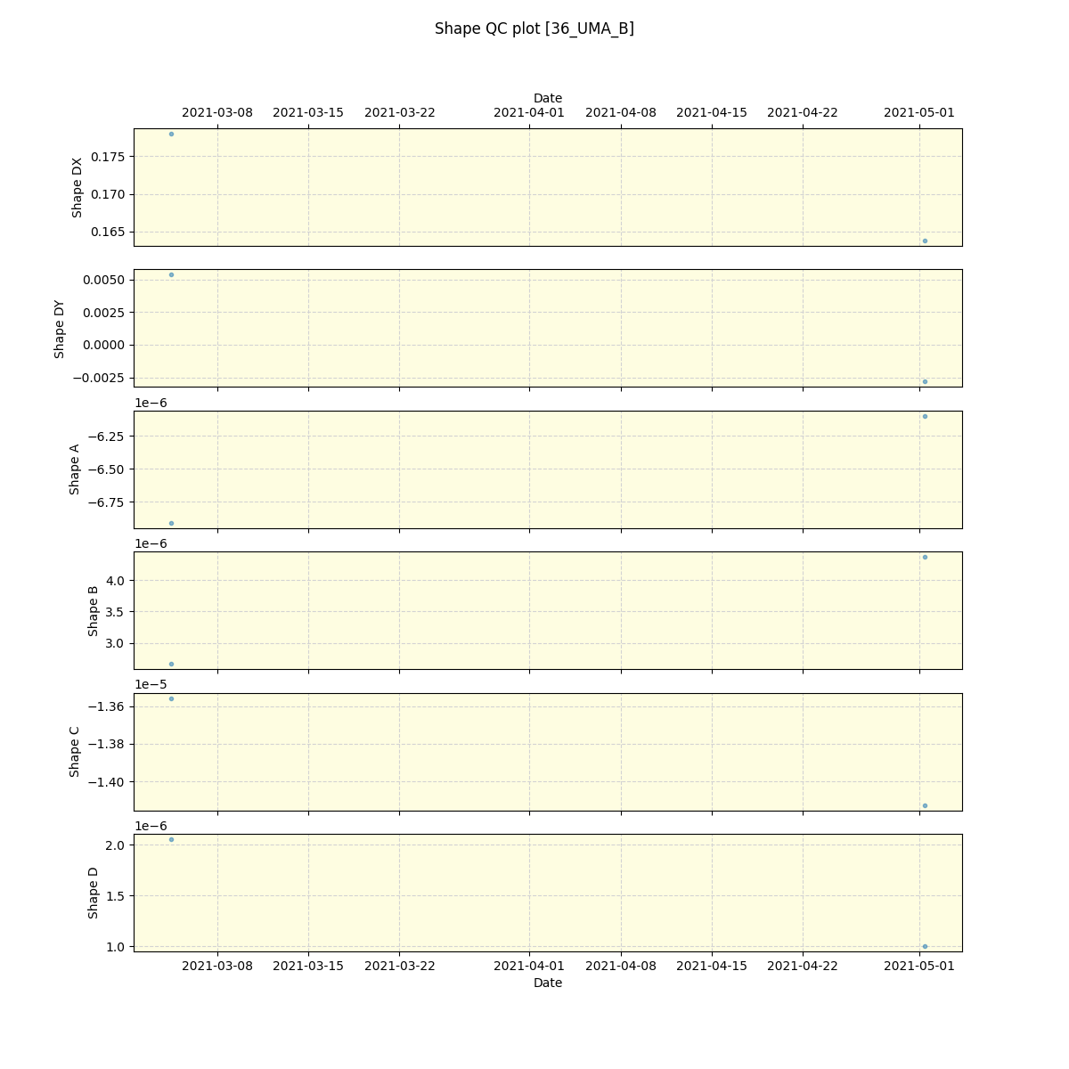 ../../../_images/debug_shape_plot_36_UMA_B_spirou_offline_udem.png