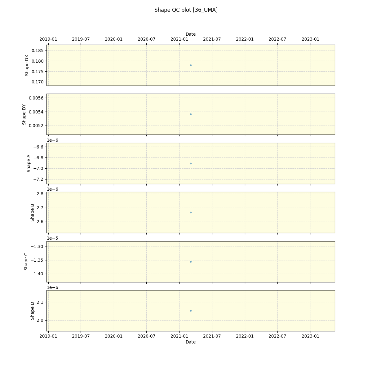 ../../../_images/debug_shape_plot_36_UMA_spirou_offline_udem.png