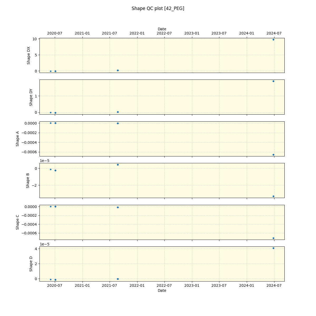 ../../../_images/debug_shape_plot_42_PEG_spirou_offline_udem.png