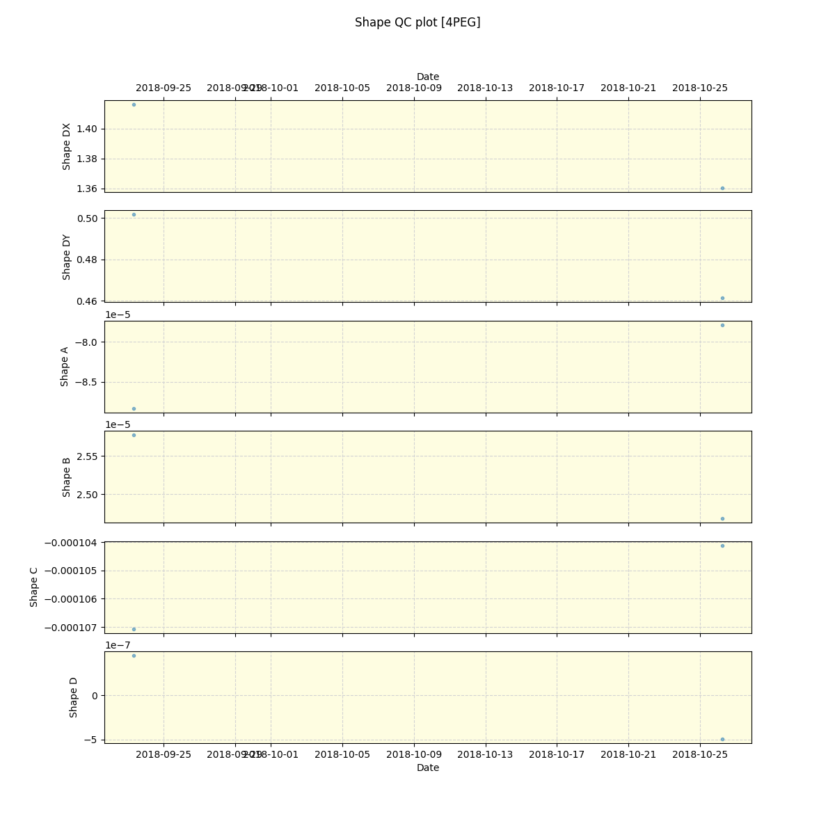 ../../../_images/debug_shape_plot_4PEG_spirou_offline_udem.png