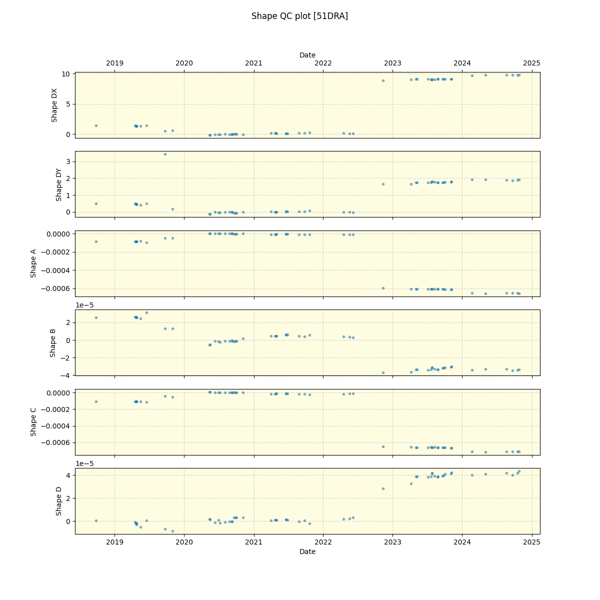 ../../../_images/debug_shape_plot_51DRA_spirou_offline_udem.png